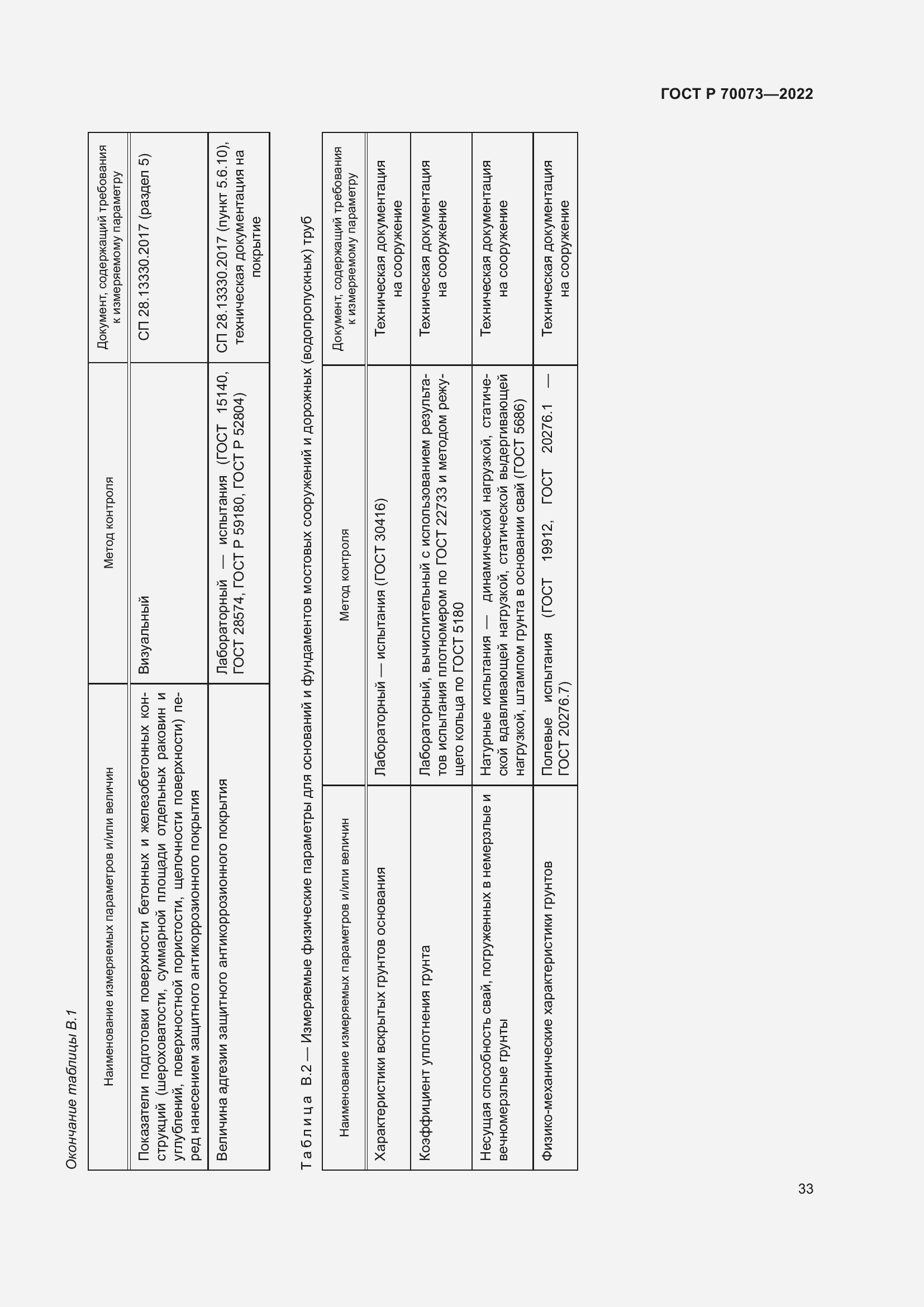 Страница 37 ГОСТ Р 70073-2022