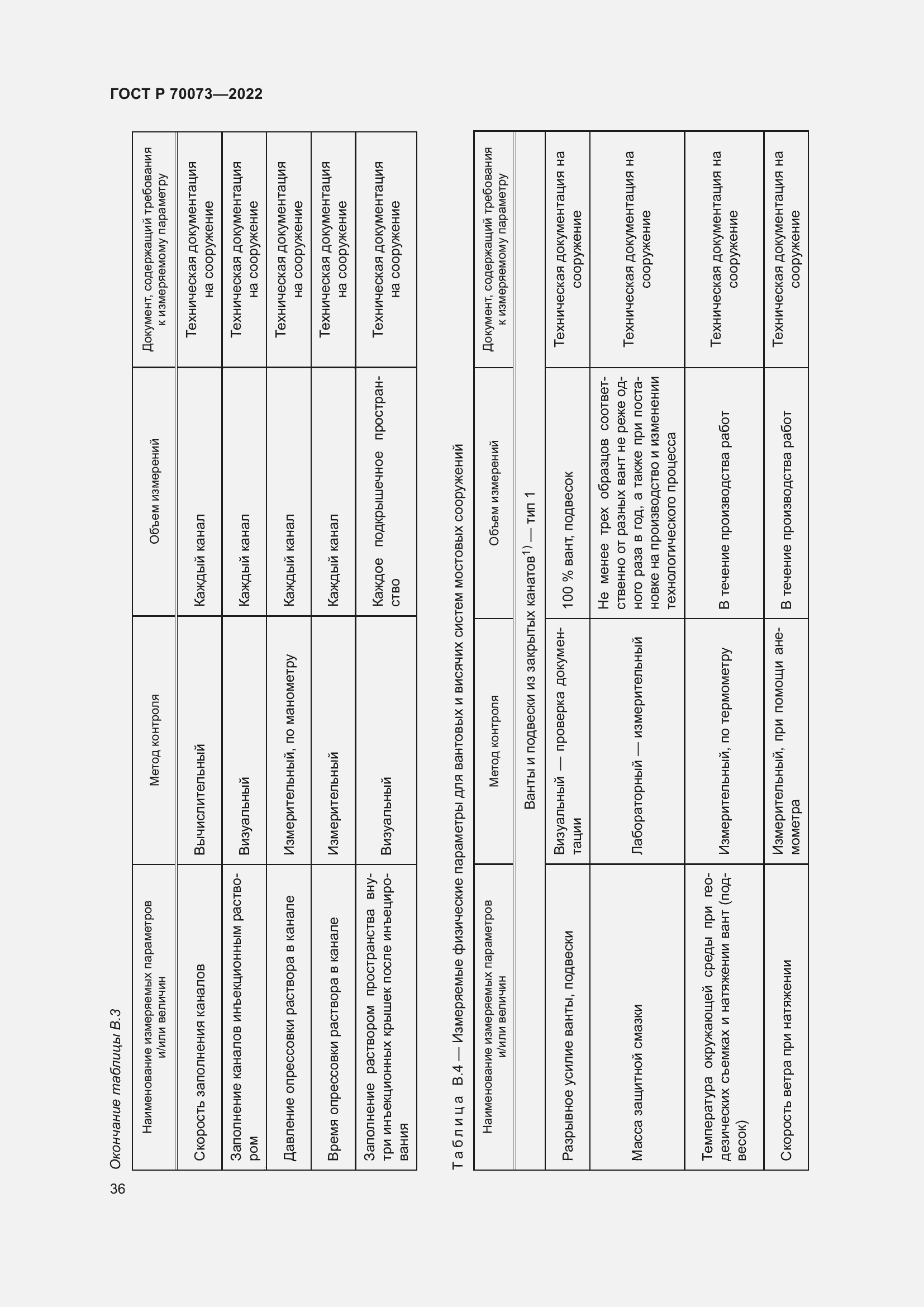 Страница 40 ГОСТ Р 70073-2022