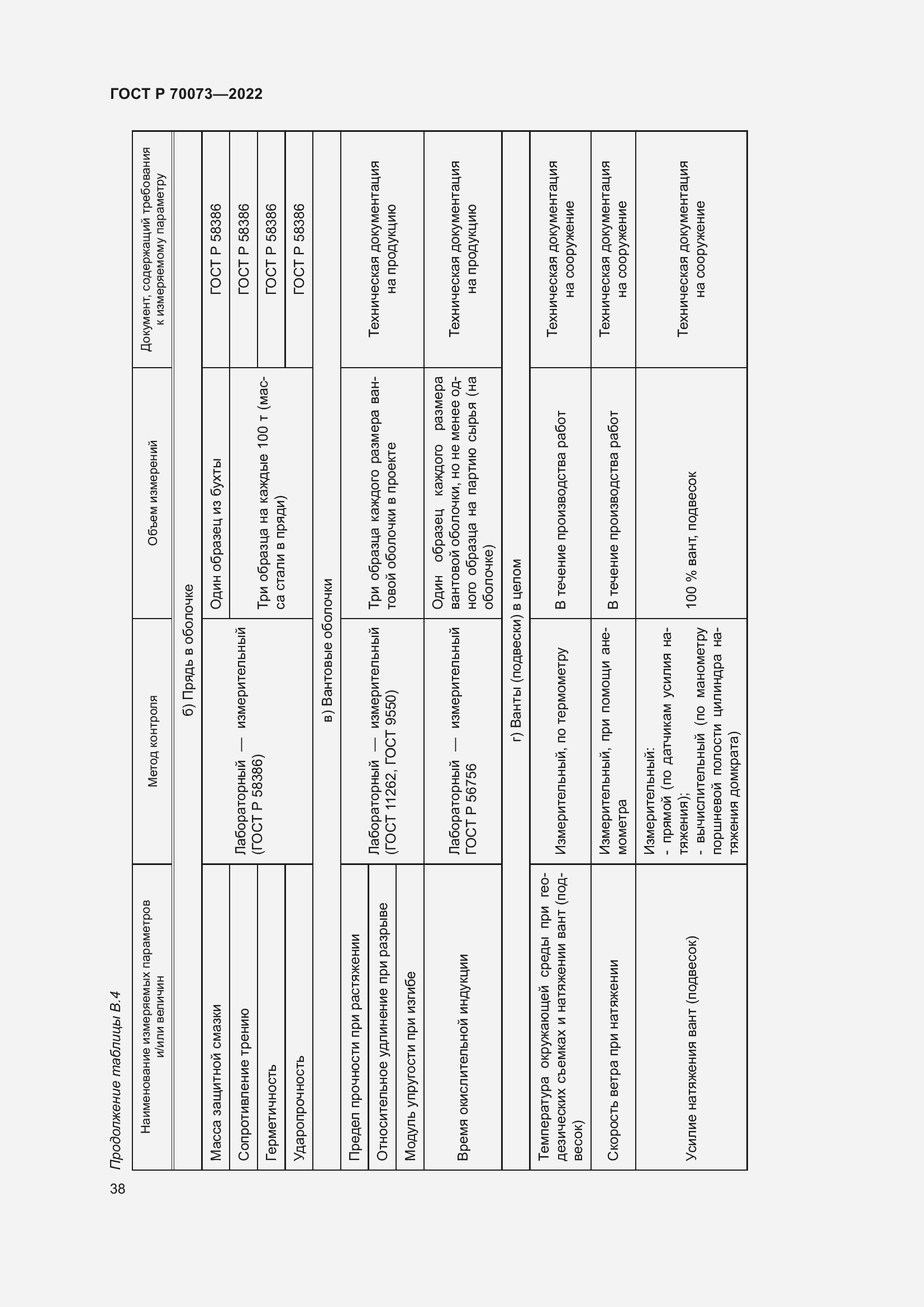 Страница 42 ГОСТ Р 70073-2022