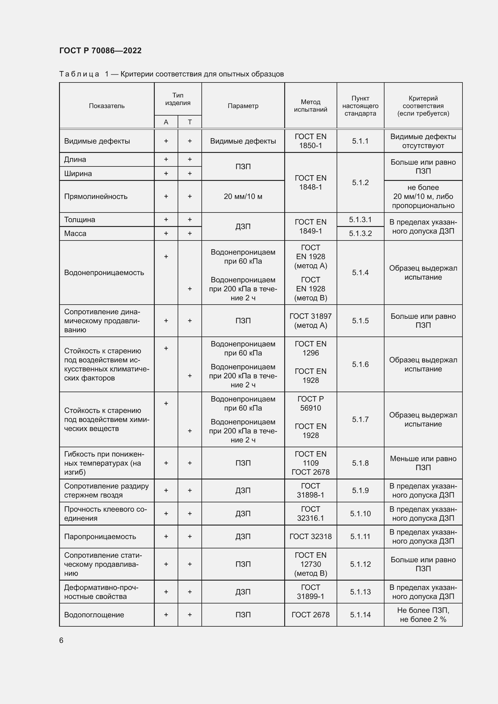 Страница 10 ГОСТ Р 70086-2022