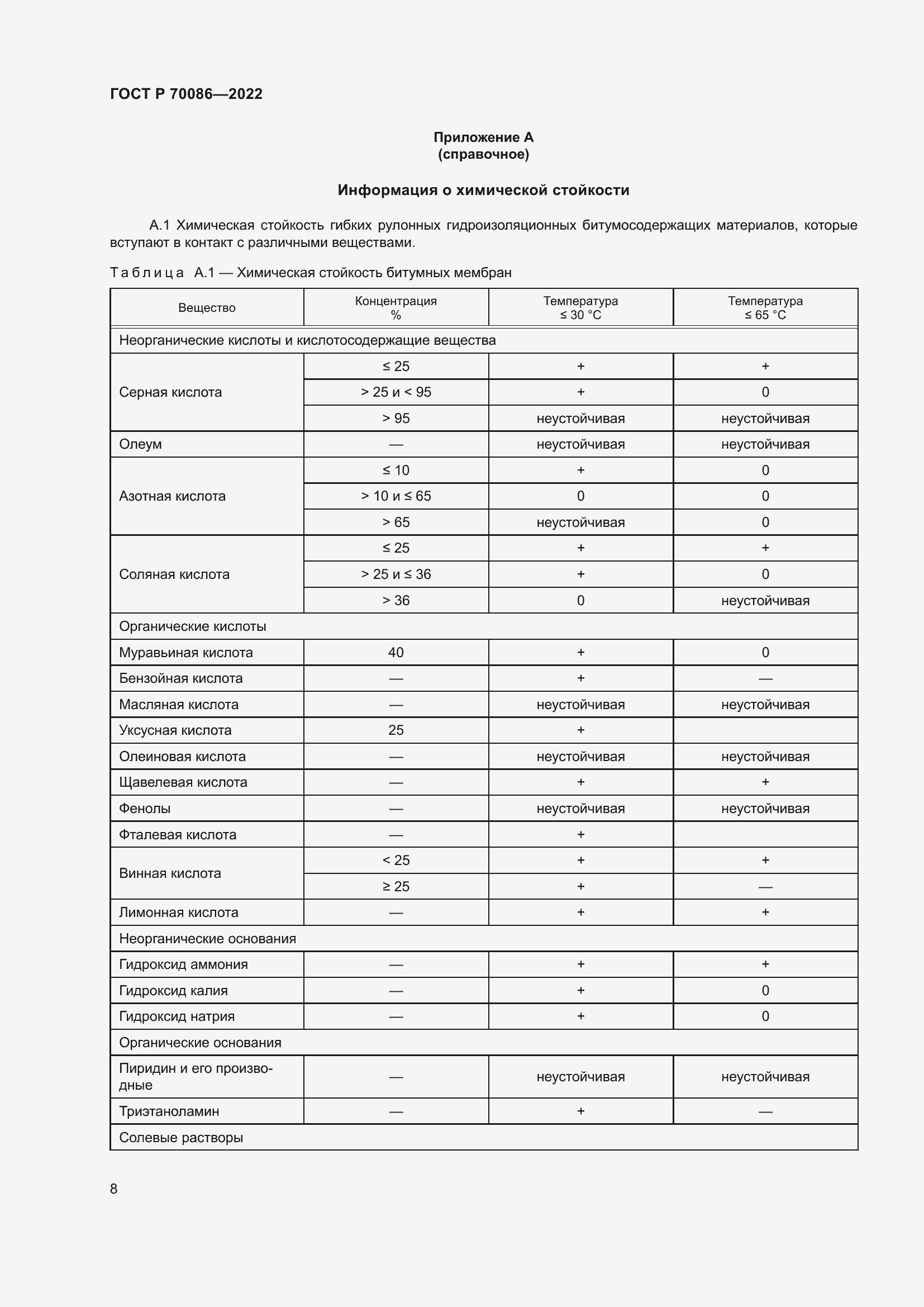 Страница 12 ГОСТ Р 70086-2022