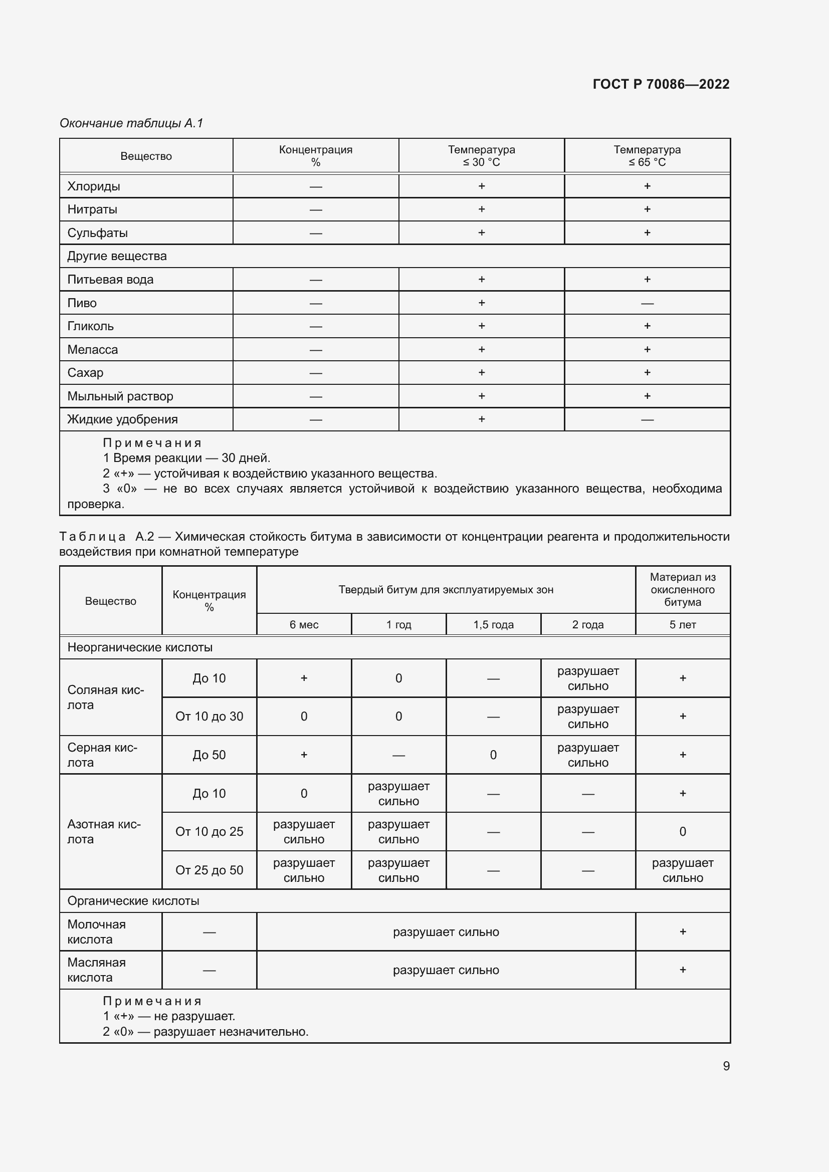 Страница 13 ГОСТ Р 70086-2022