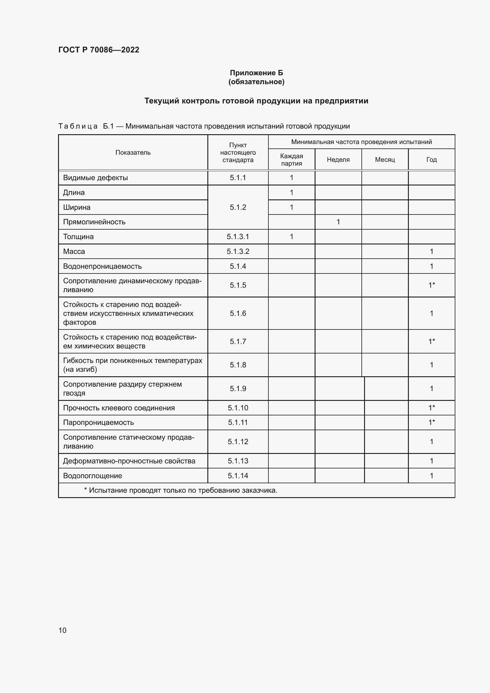 Страница 14 ГОСТ Р 70086-2022