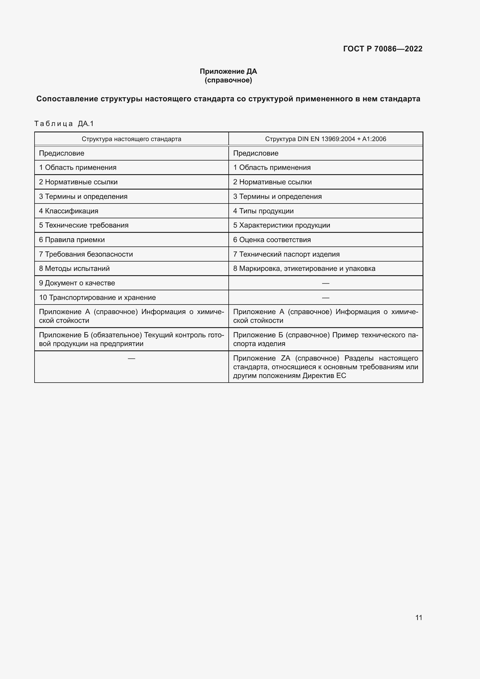 Страница 15 ГОСТ Р 70086-2022