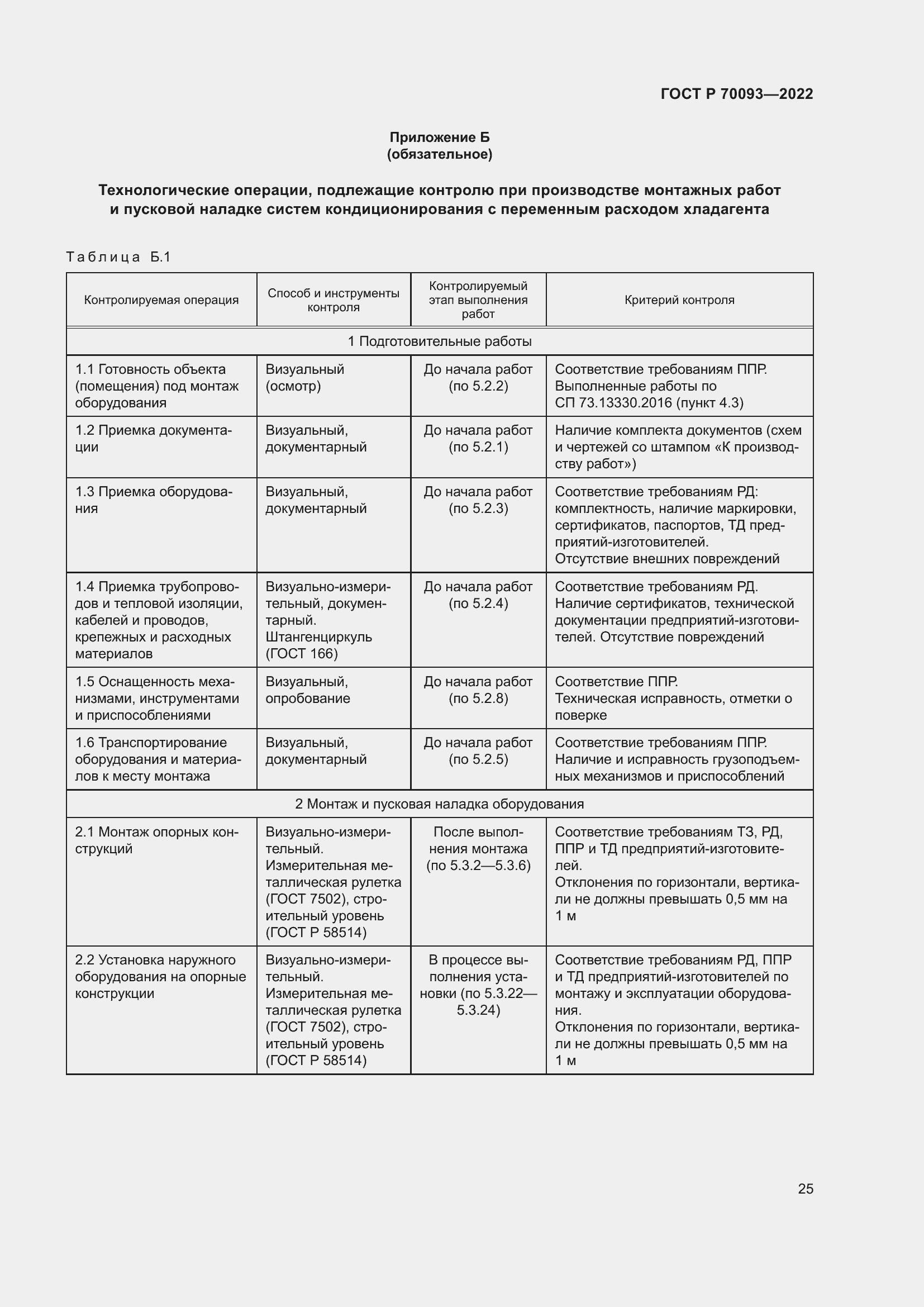 Страница 29 ГОСТ Р 70093-2022