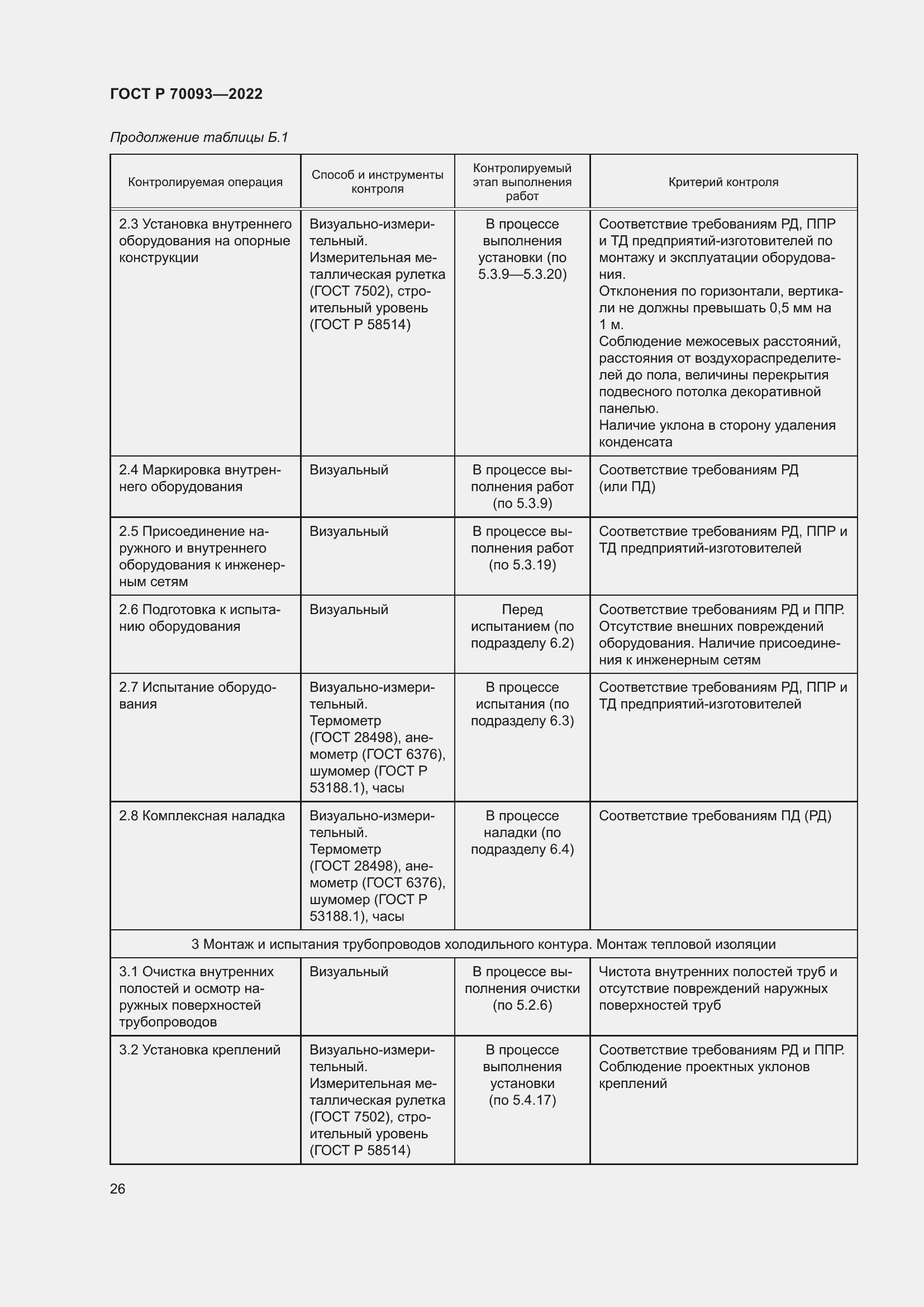 Страница 30 ГОСТ Р 70093-2022