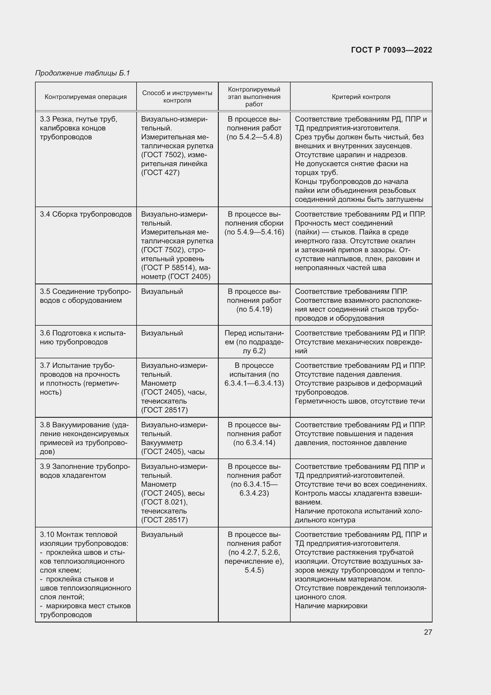 Страница 31 ГОСТ Р 70093-2022