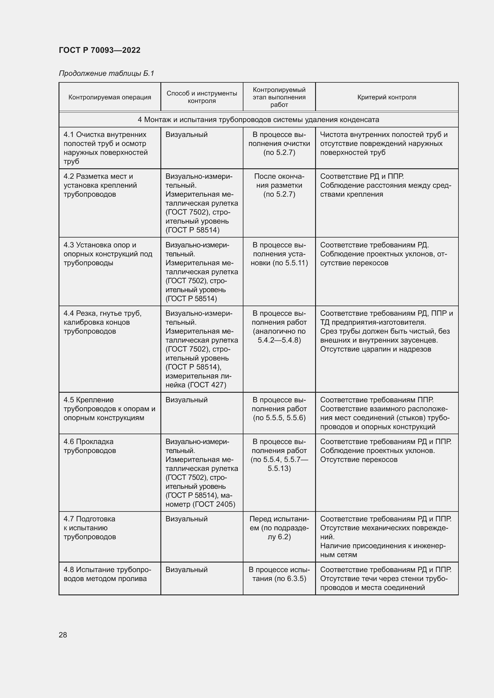 Страница 32 ГОСТ Р 70093-2022
