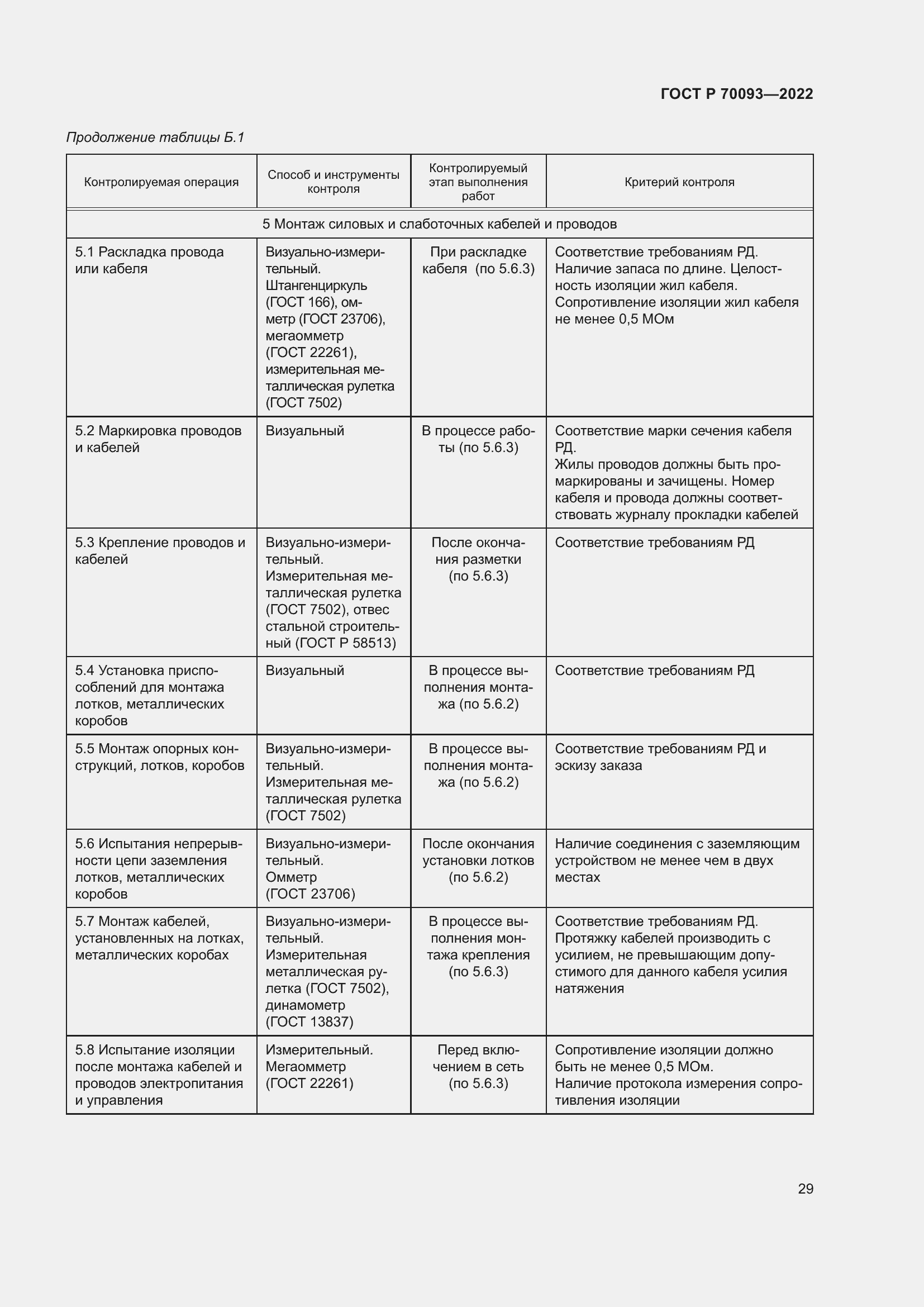 Страница 33 ГОСТ Р 70093-2022