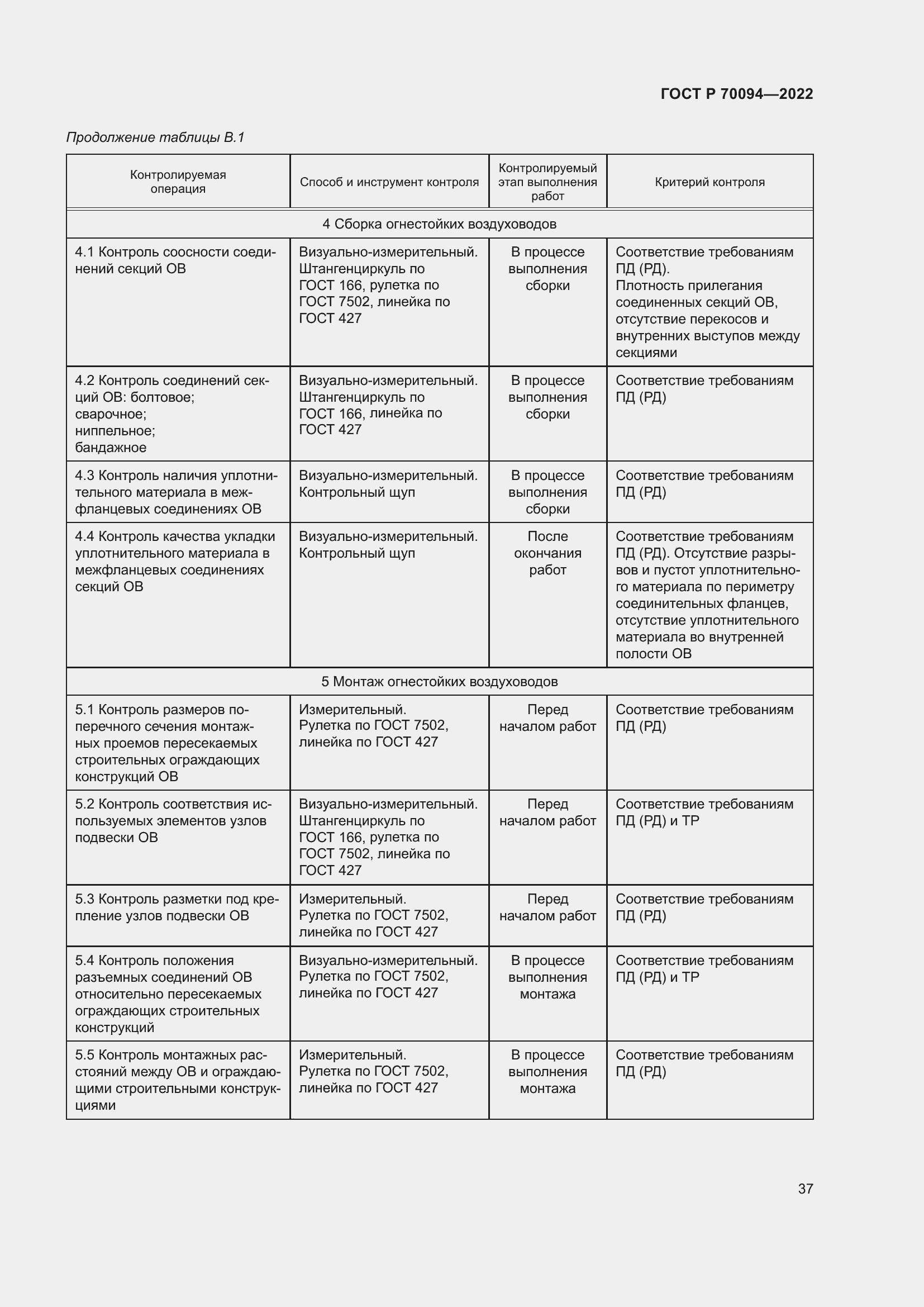 Страница 41 ГОСТ Р 70094-2022