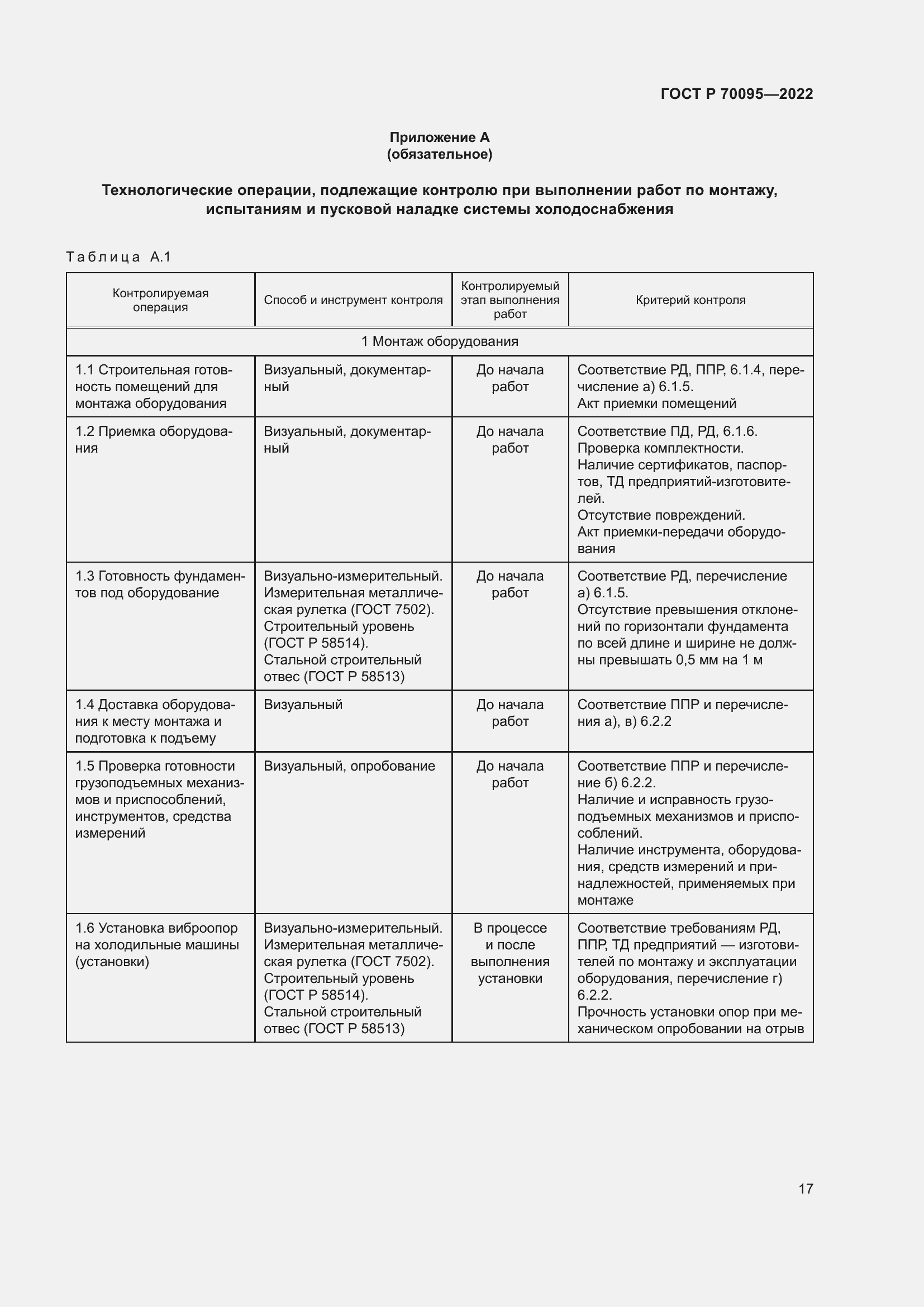Страница 21 ГОСТ Р 70095-2022