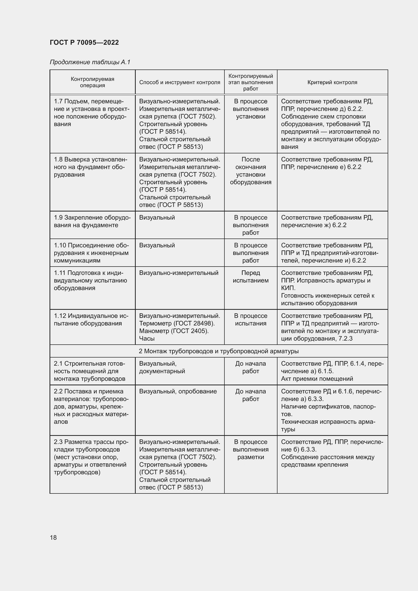 Страница 22 ГОСТ Р 70095-2022