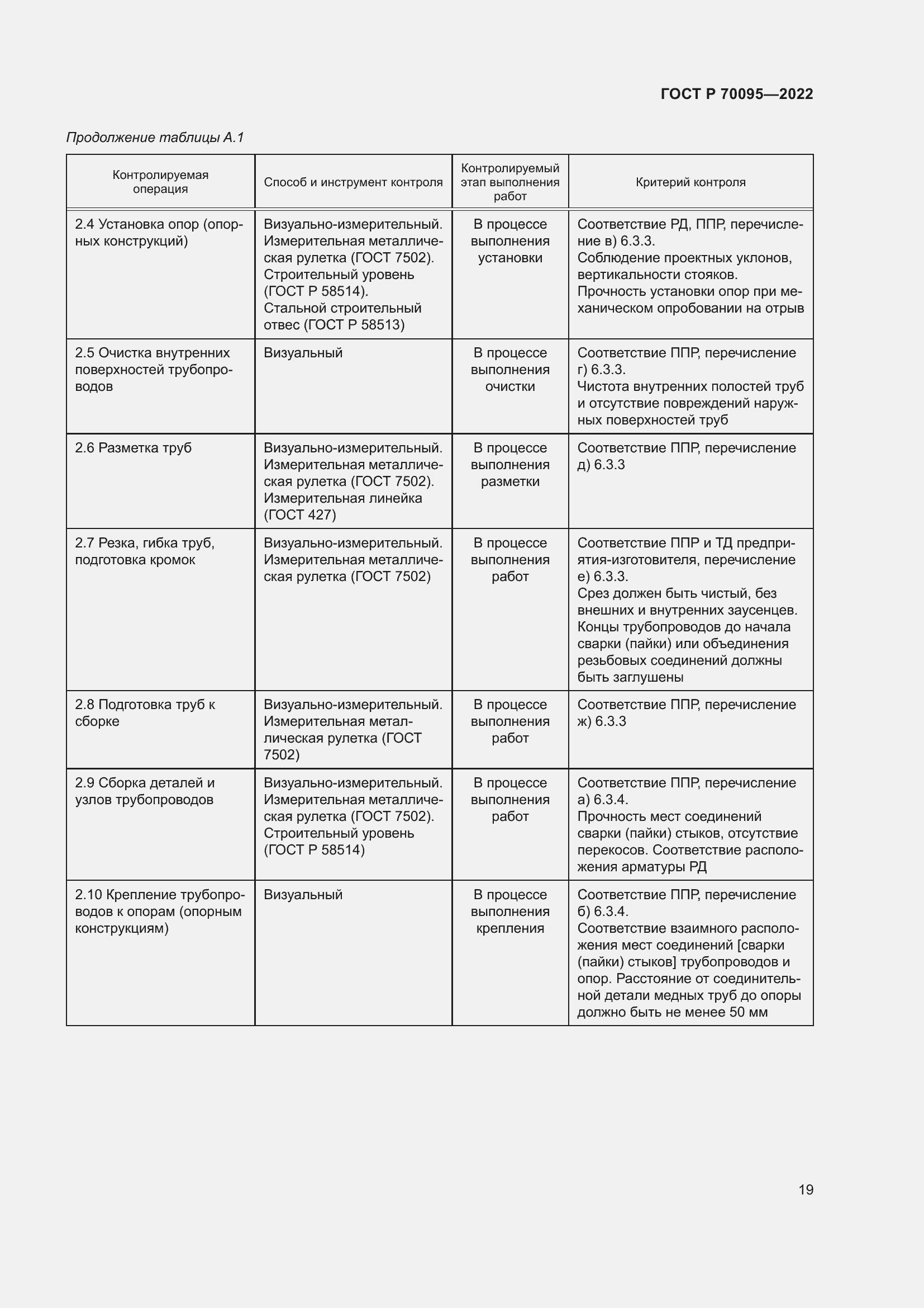 Страница 23 ГОСТ Р 70095-2022
