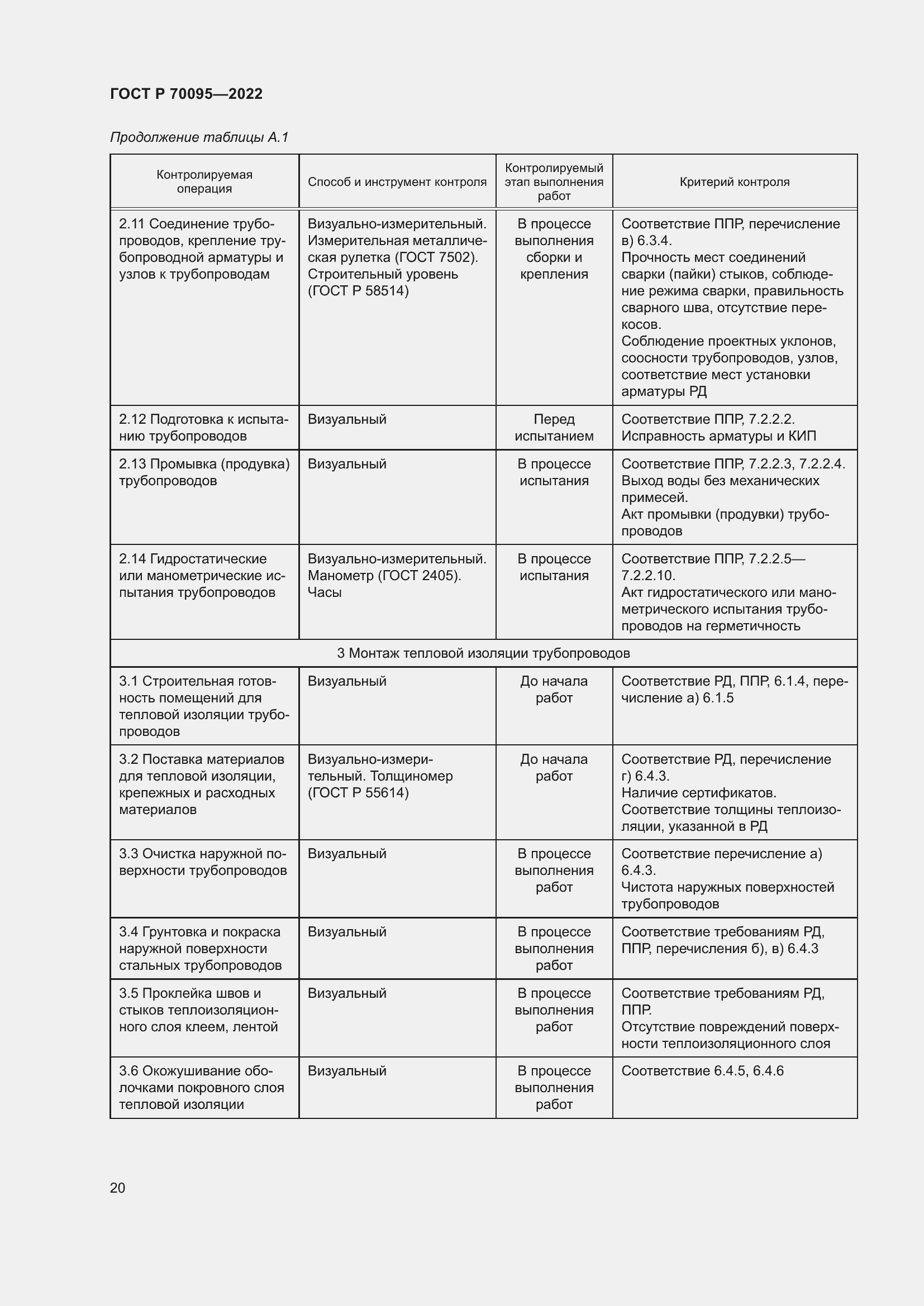 Страница 24 ГОСТ Р 70095-2022