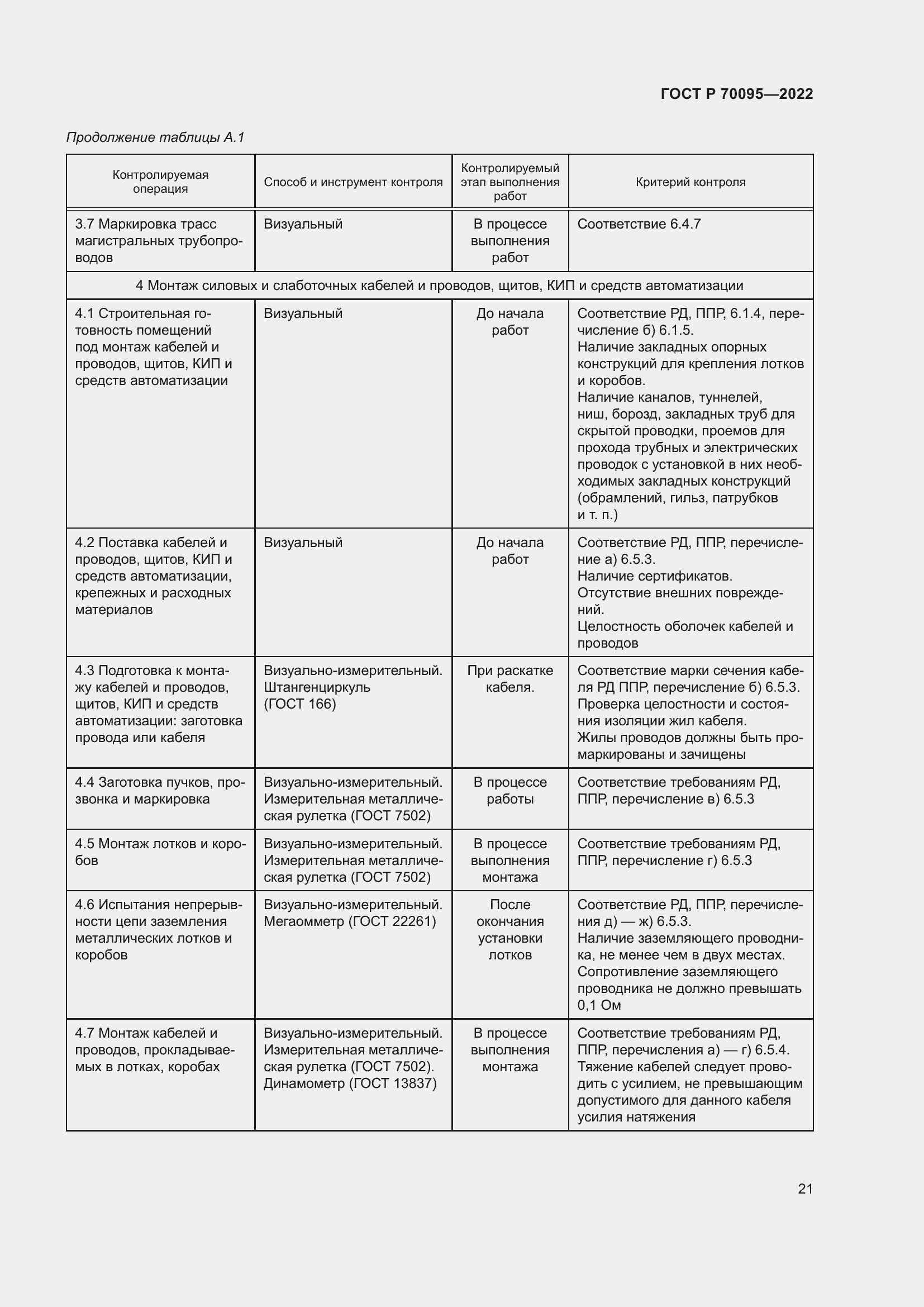 Страница 25 ГОСТ Р 70095-2022