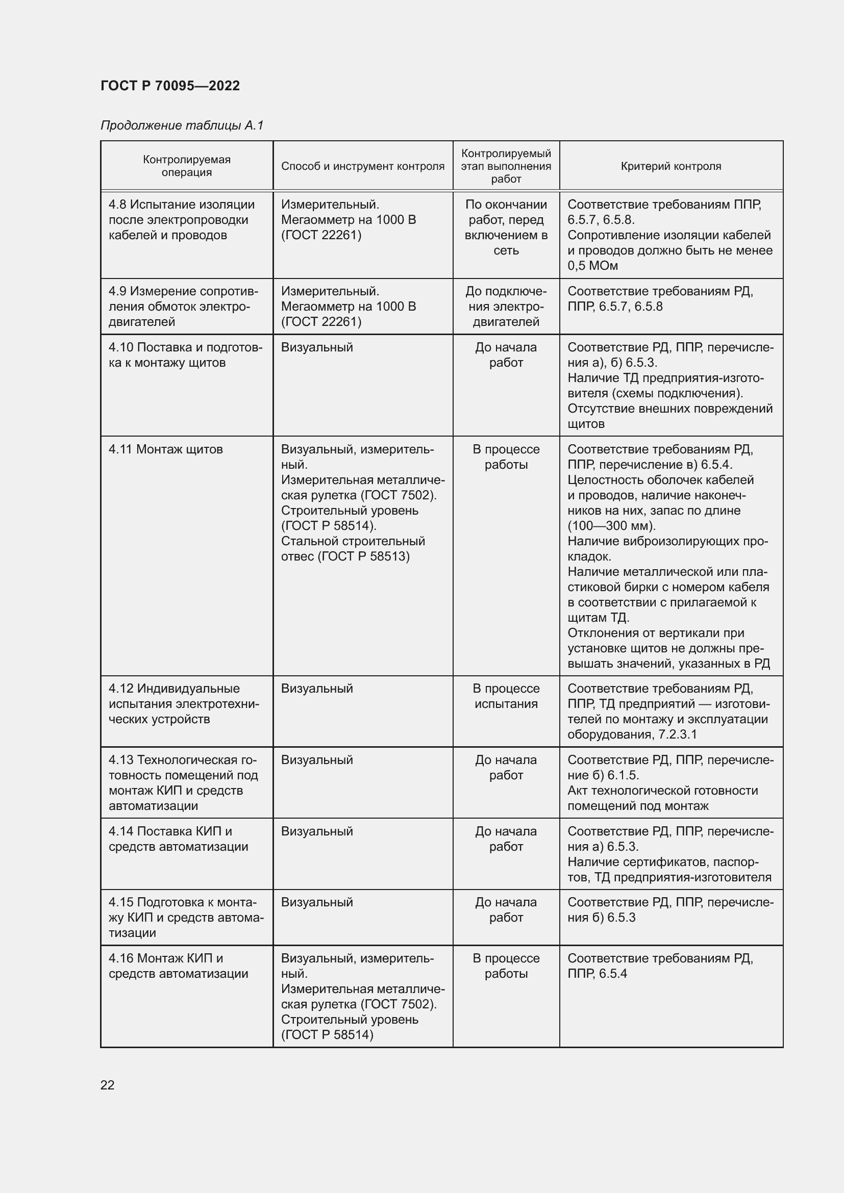 Страница 26 ГОСТ Р 70095-2022