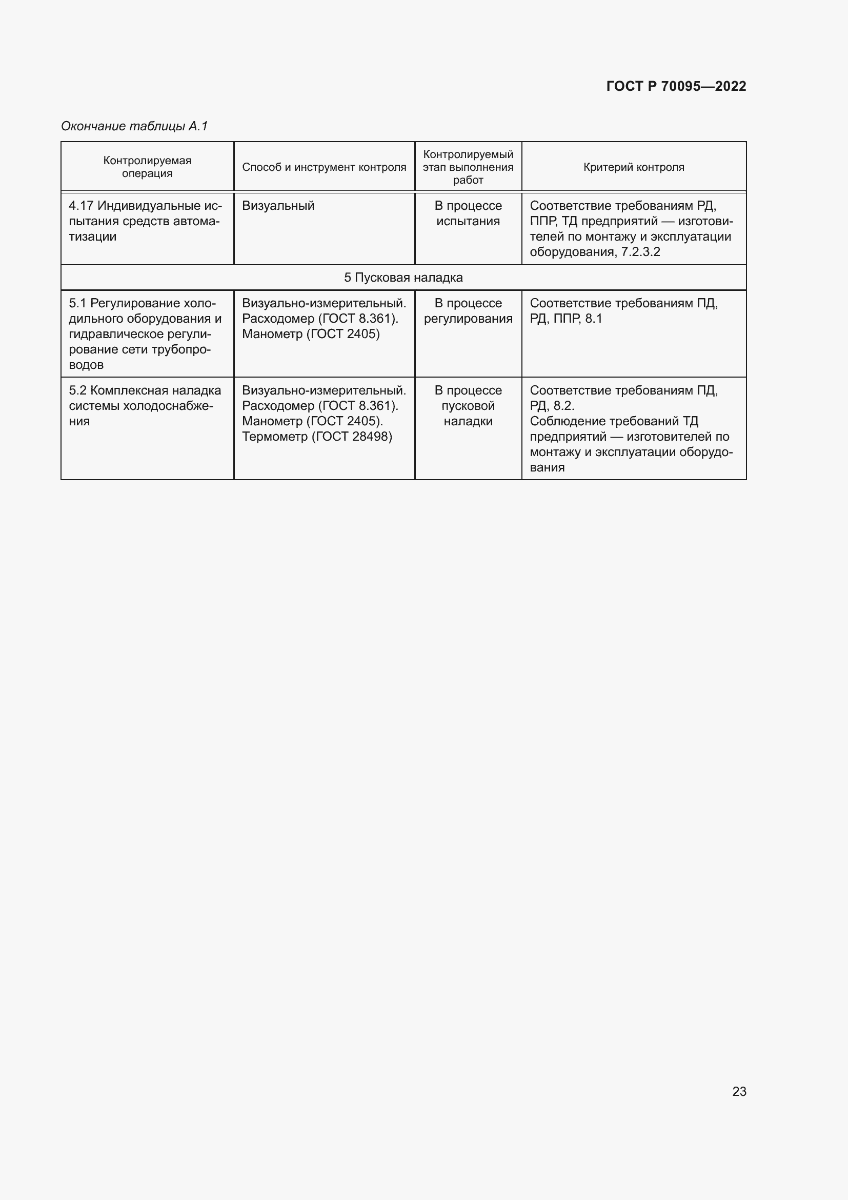 Страница 27 ГОСТ Р 70095-2022
