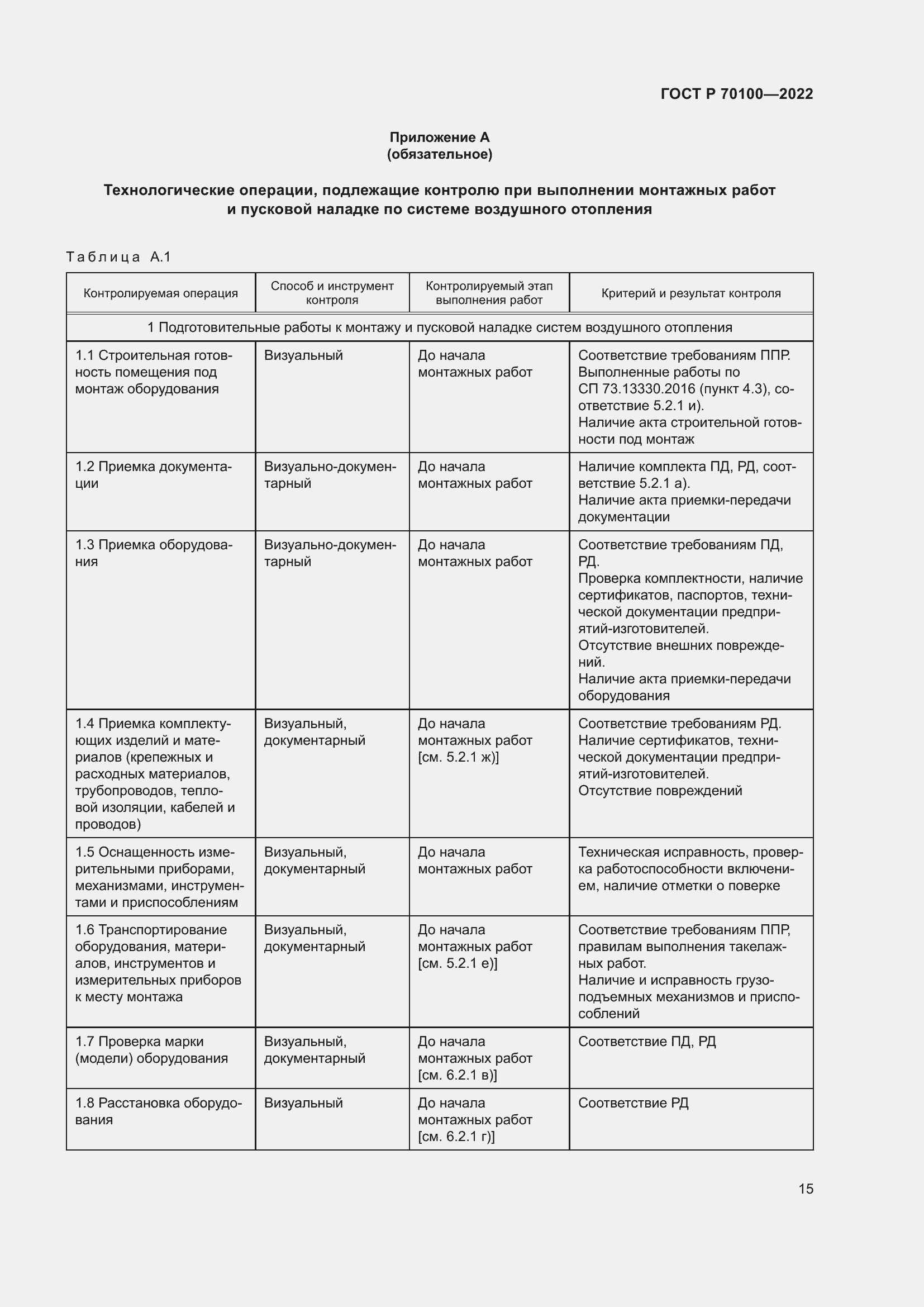 Страница 19 ГОСТ Р 70100-2022