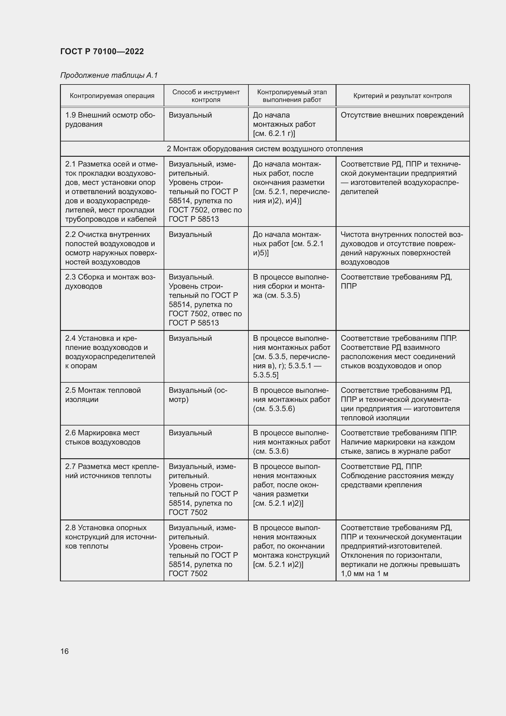 Страница 20 ГОСТ Р 70100-2022