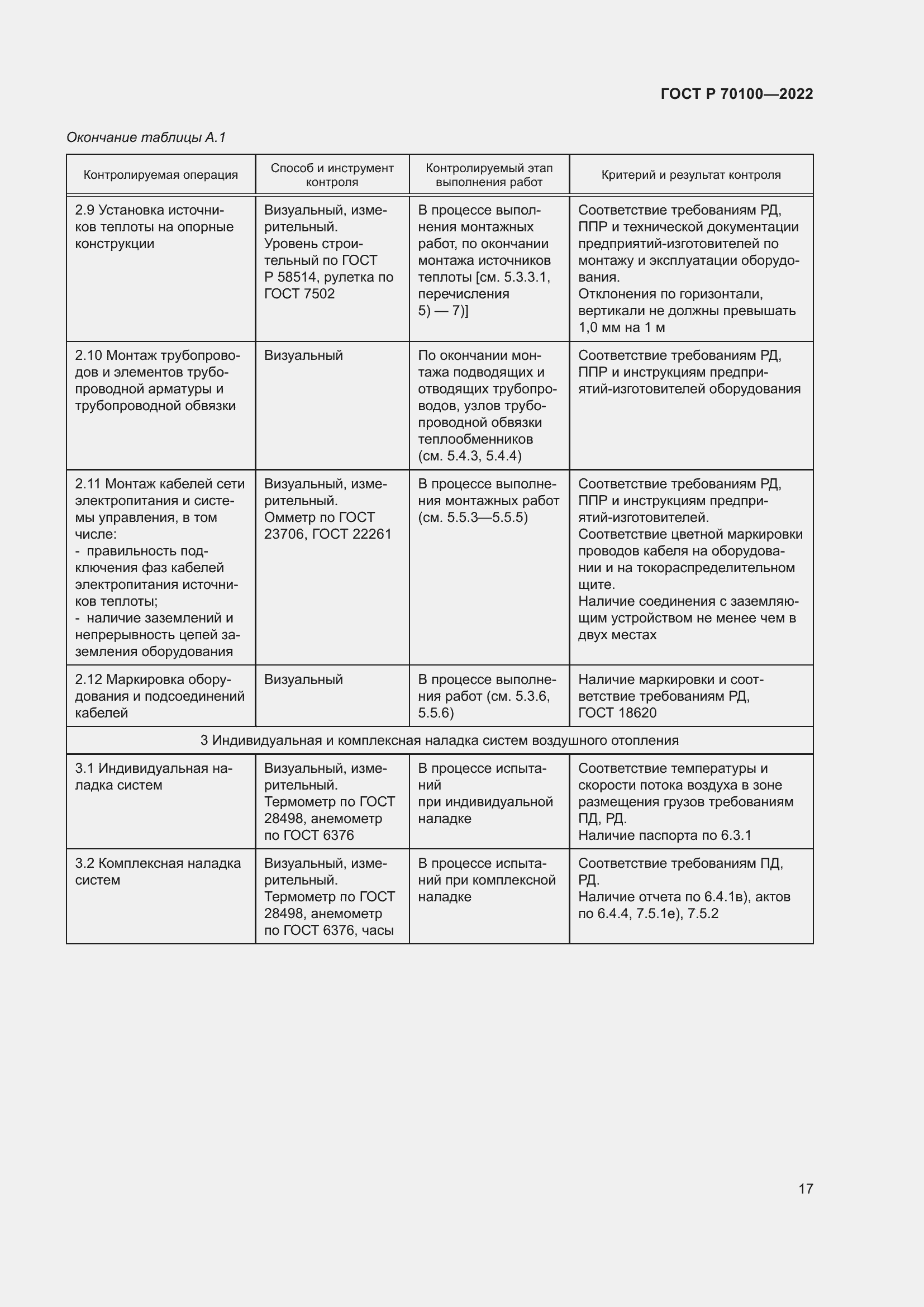 Страница 21 ГОСТ Р 70100-2022