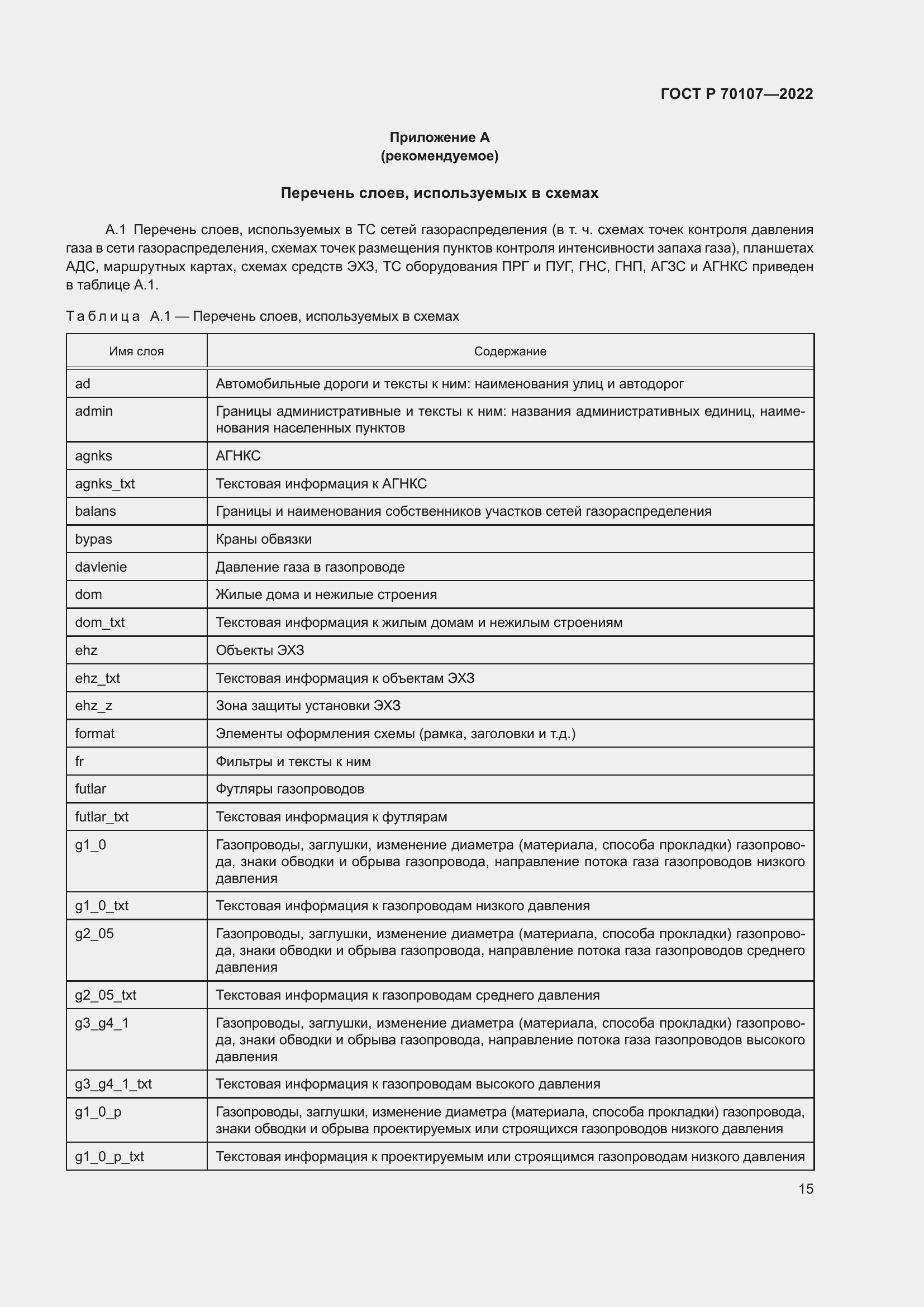 Страница 22 ГОСТ Р 70107-2022