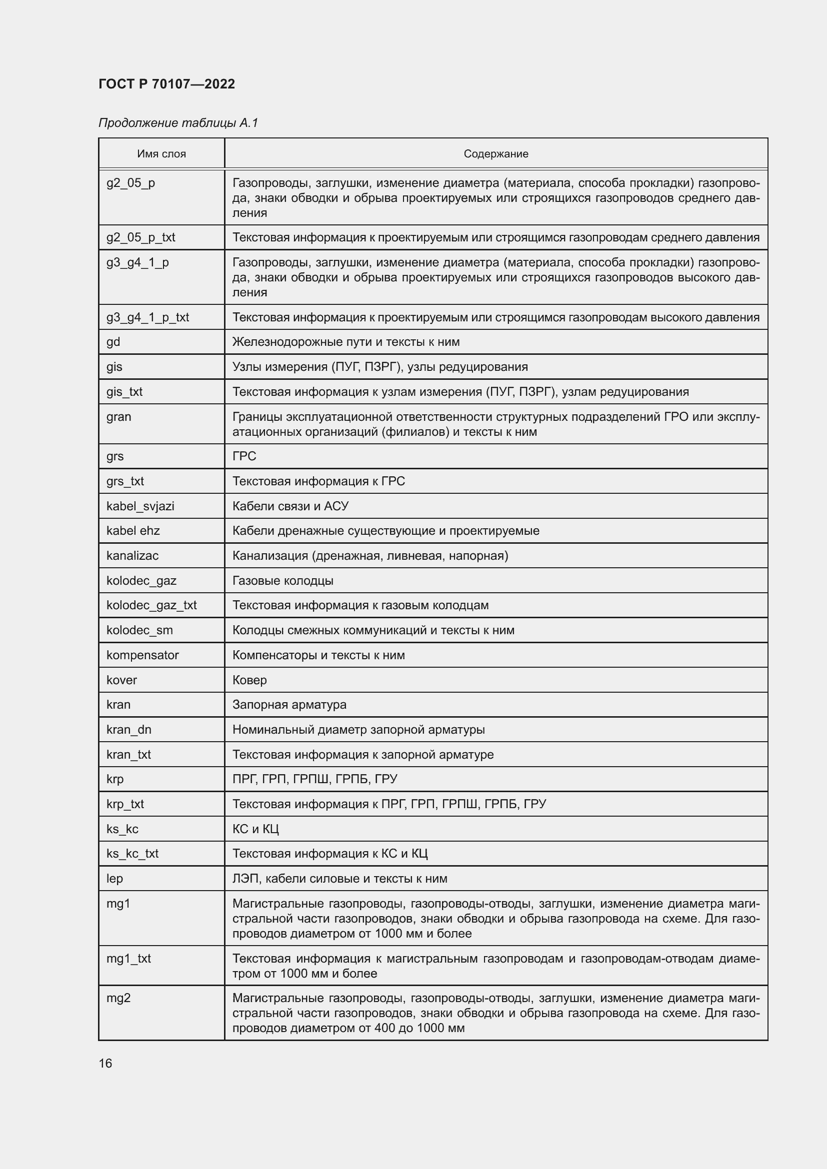 Страница 23 ГОСТ Р 70107-2022