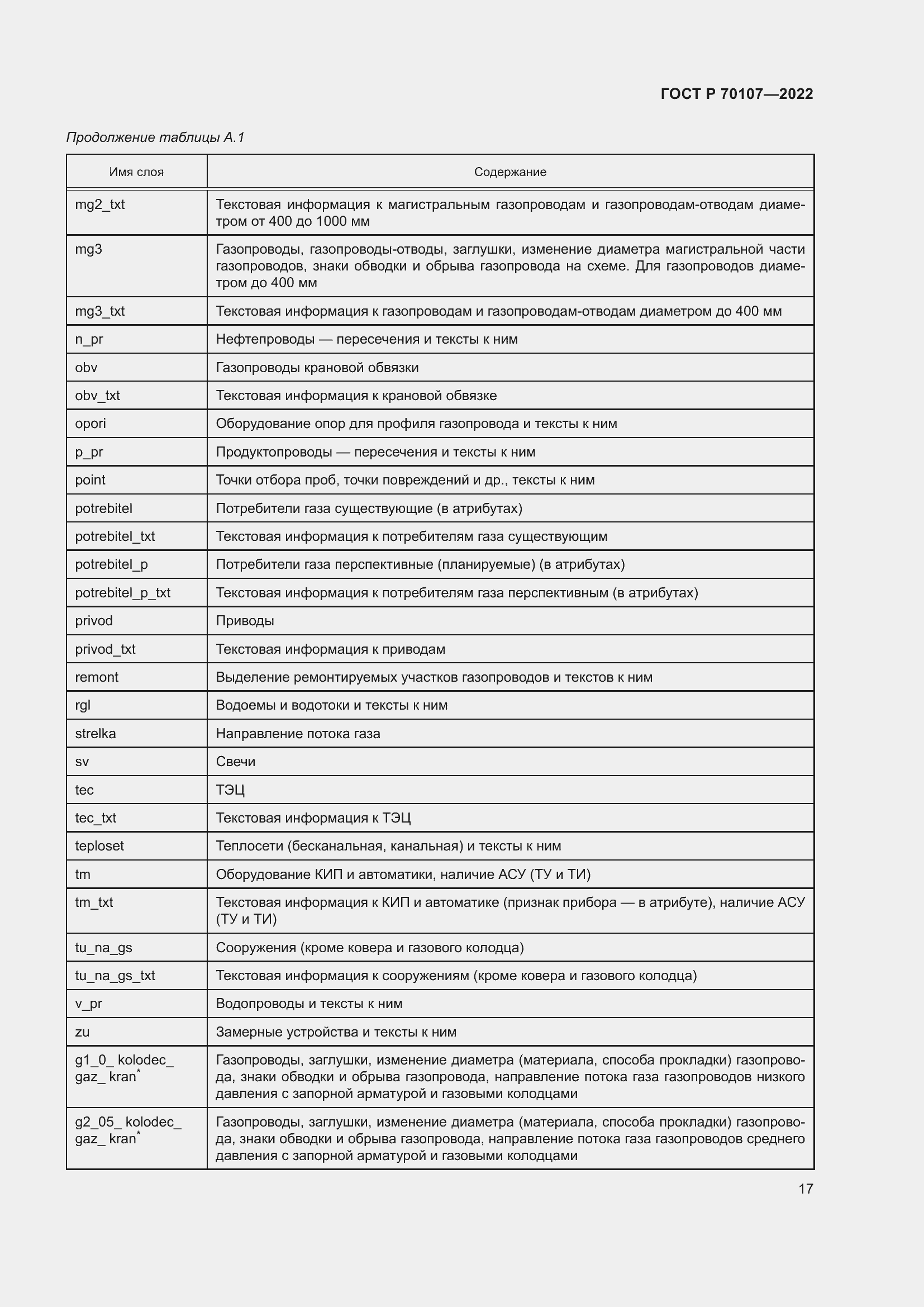 Страница 24 ГОСТ Р 70107-2022