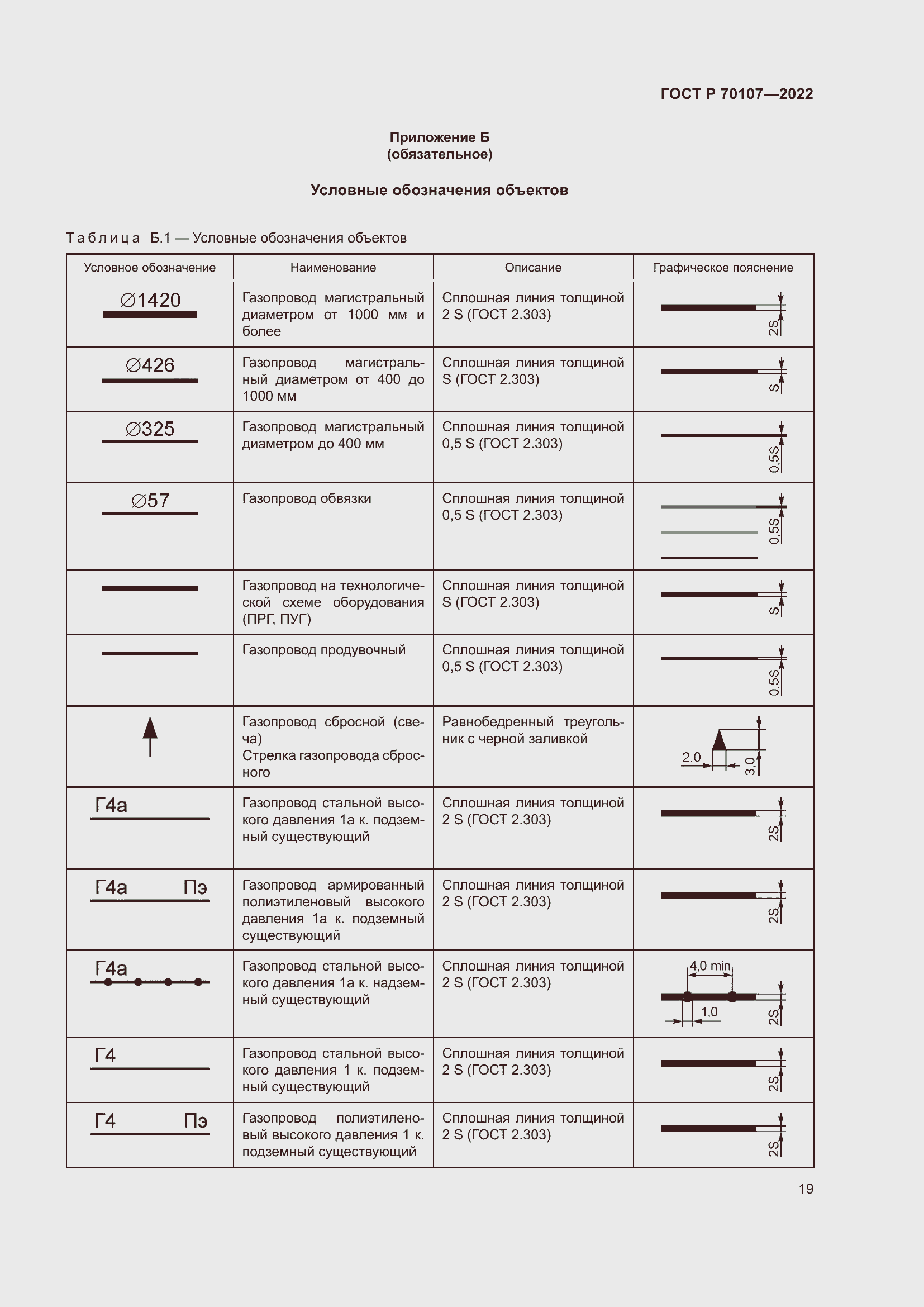 Страница 26 ГОСТ Р 70107-2022