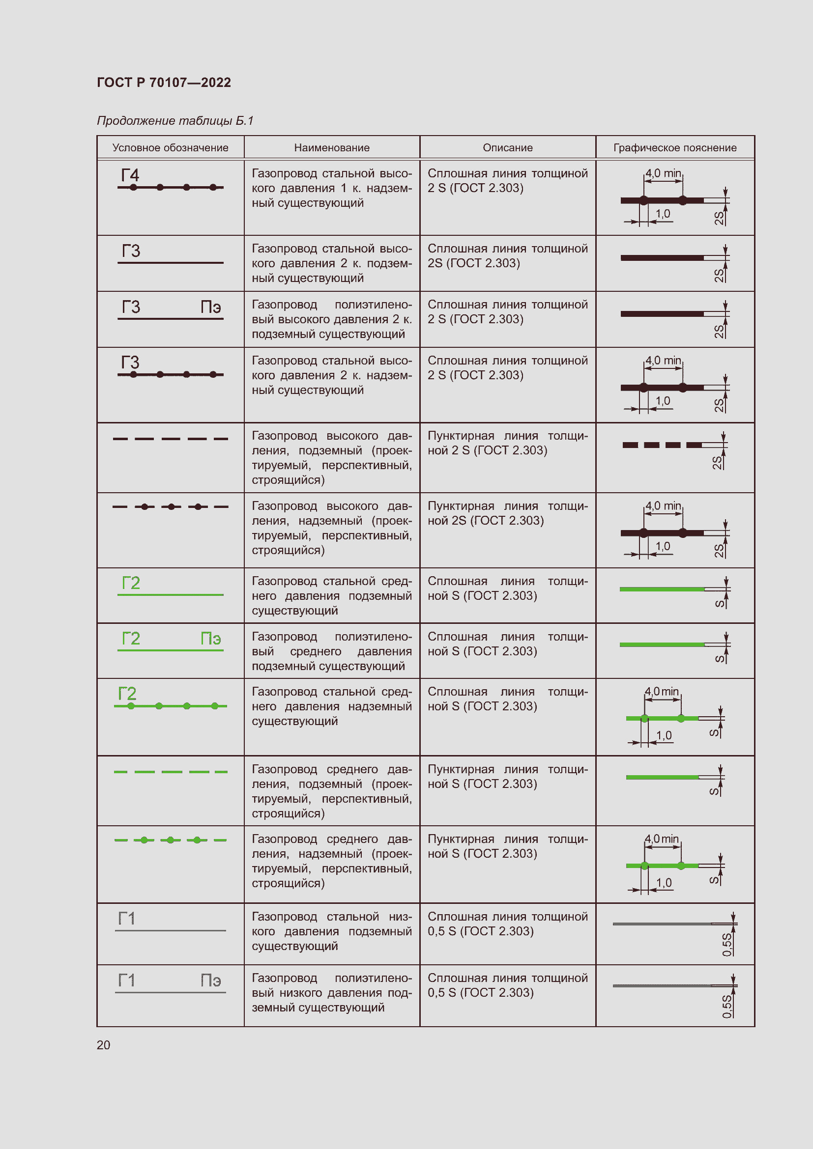 Страница 27 ГОСТ Р 70107-2022