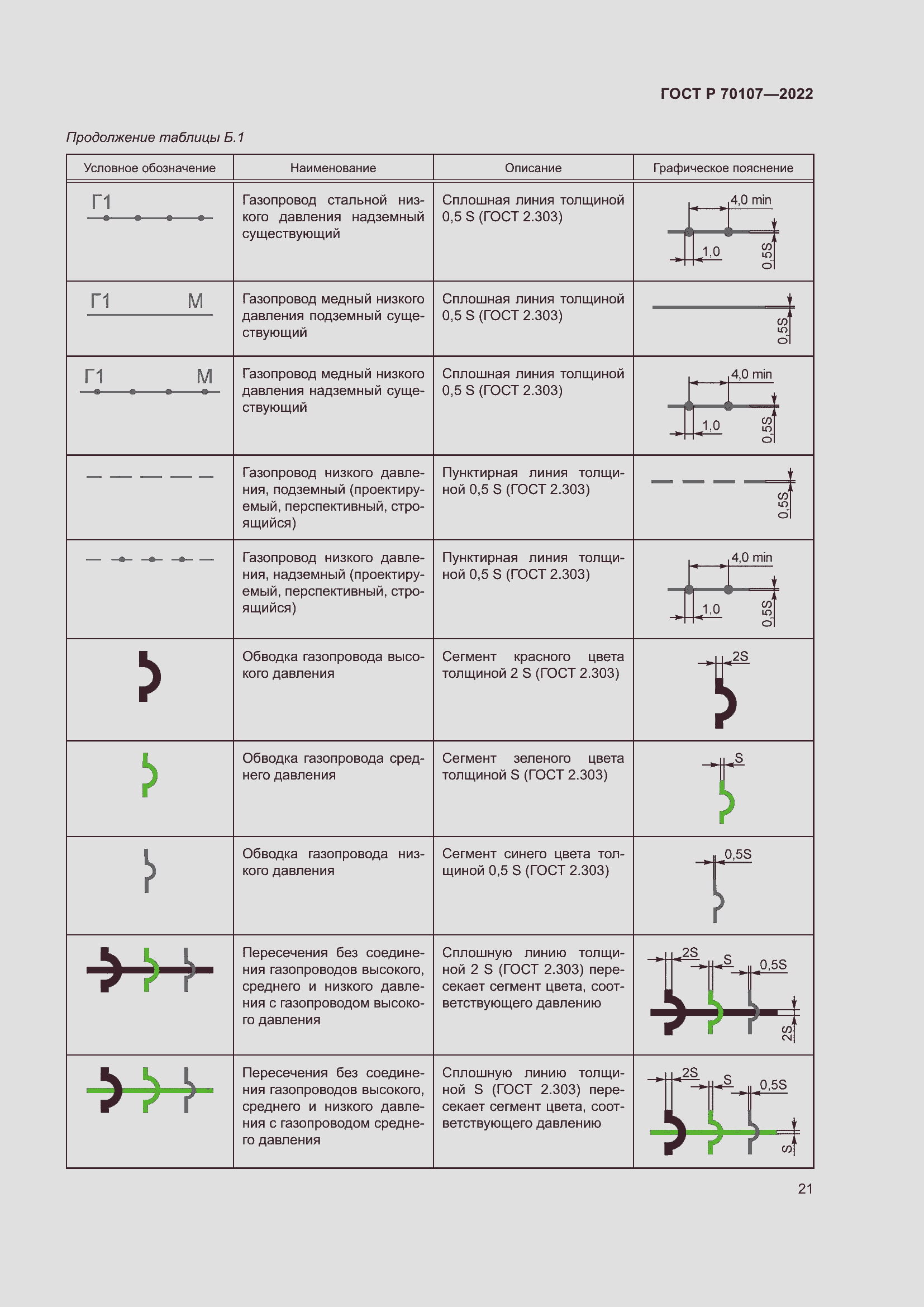 Страница 28 ГОСТ Р 70107-2022