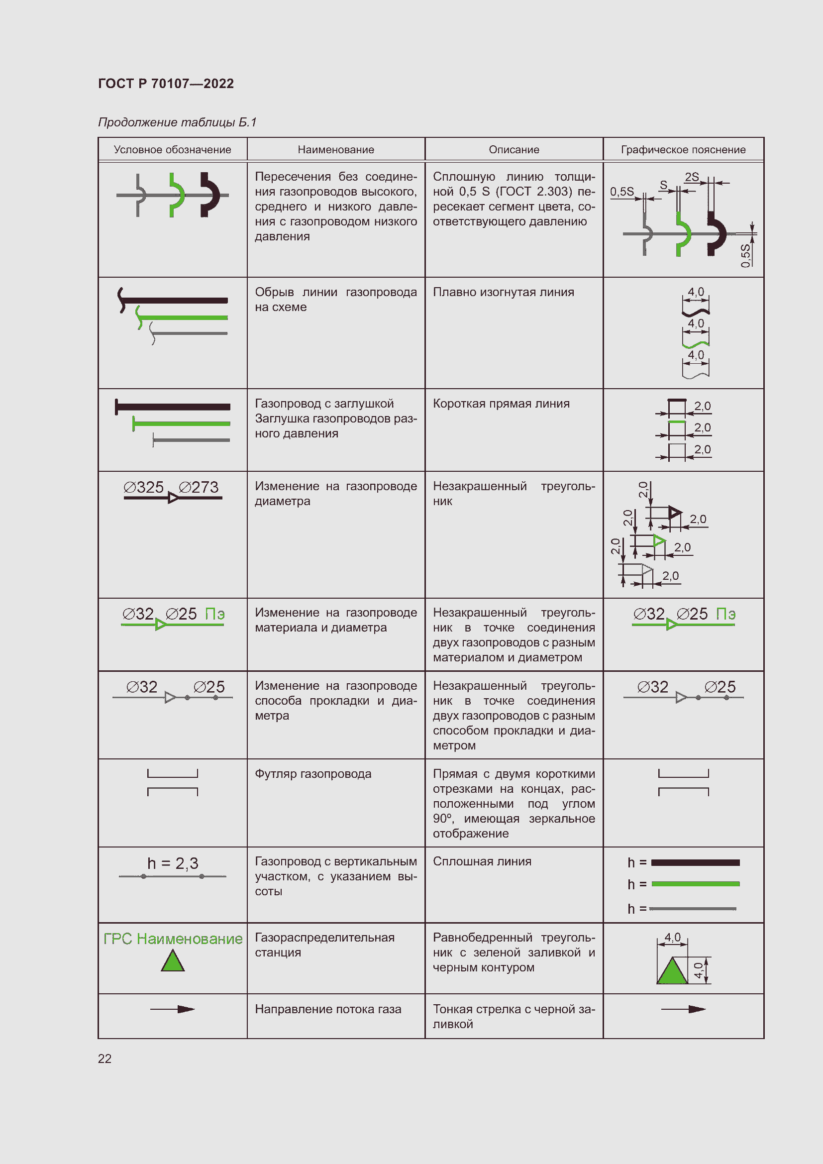 Страница 29 ГОСТ Р 70107-2022