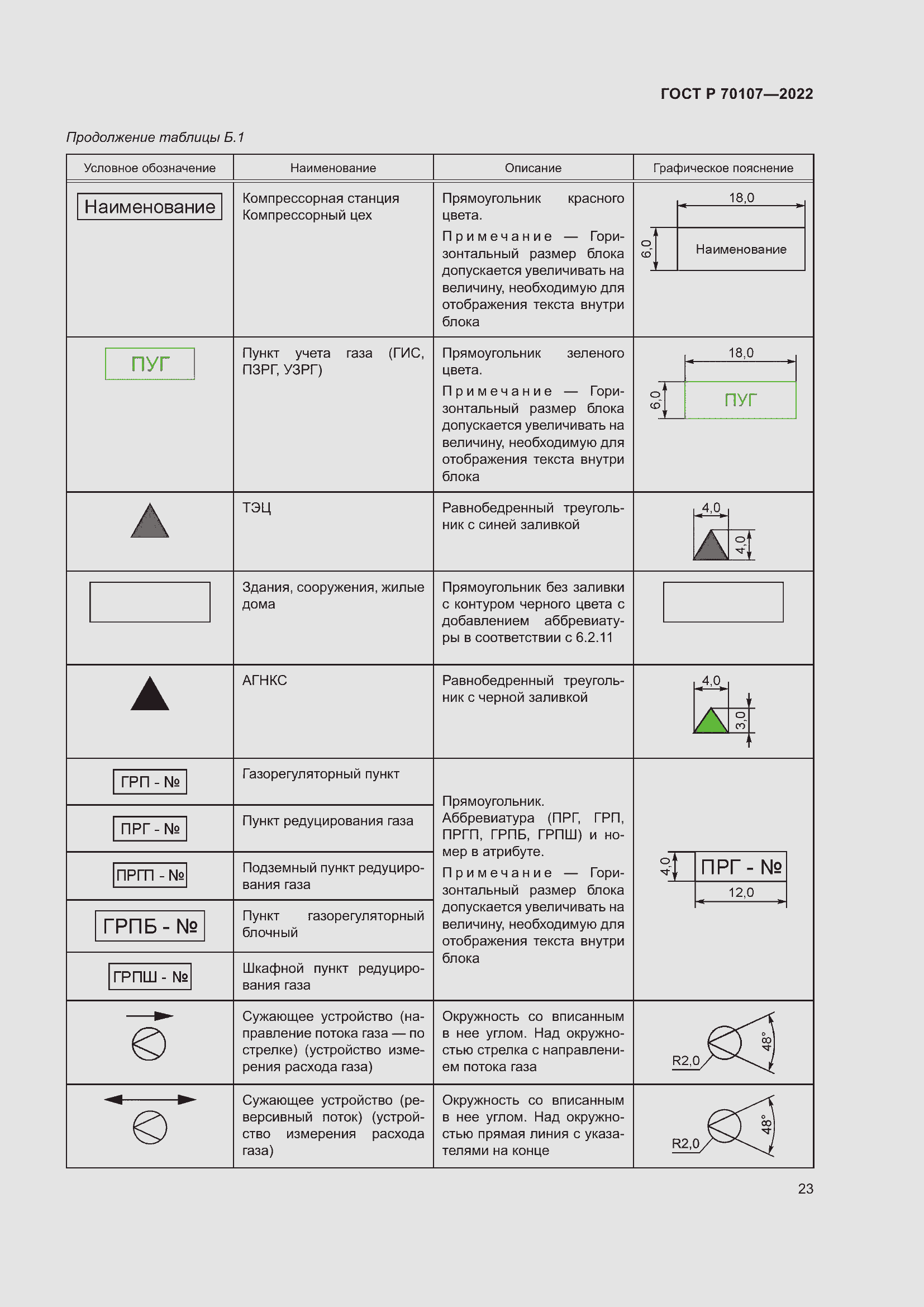 Страница 30 ГОСТ Р 70107-2022