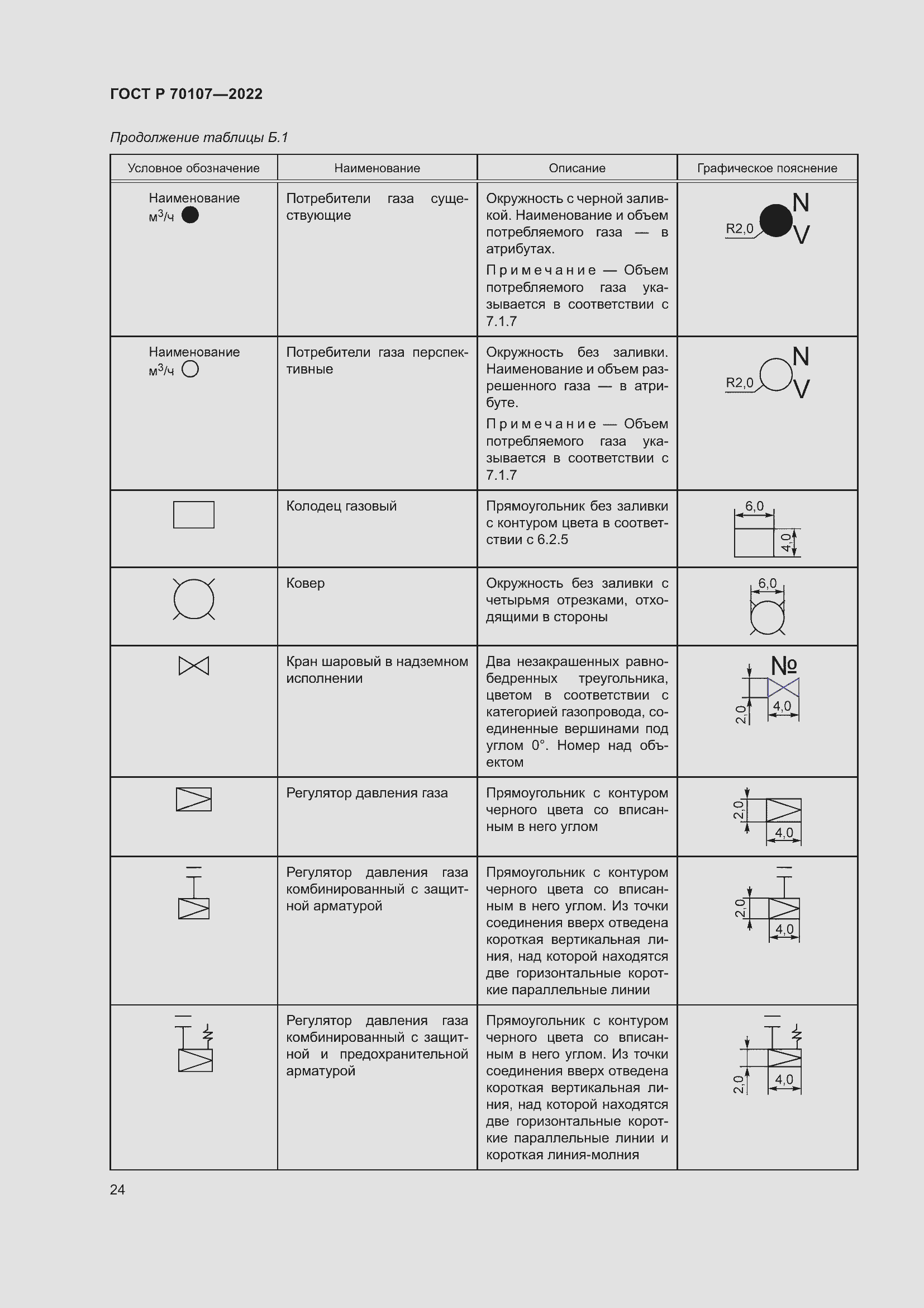 Страница 31 ГОСТ Р 70107-2022