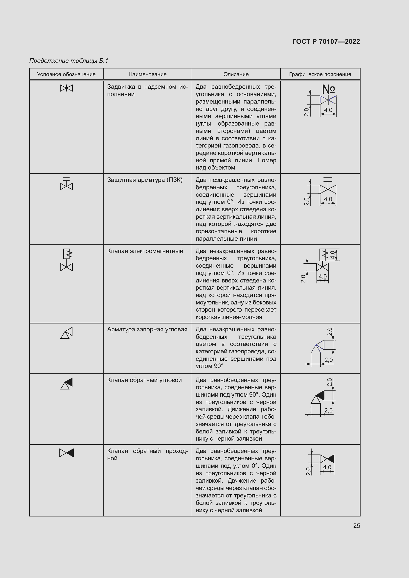 Страница 32 ГОСТ Р 70107-2022