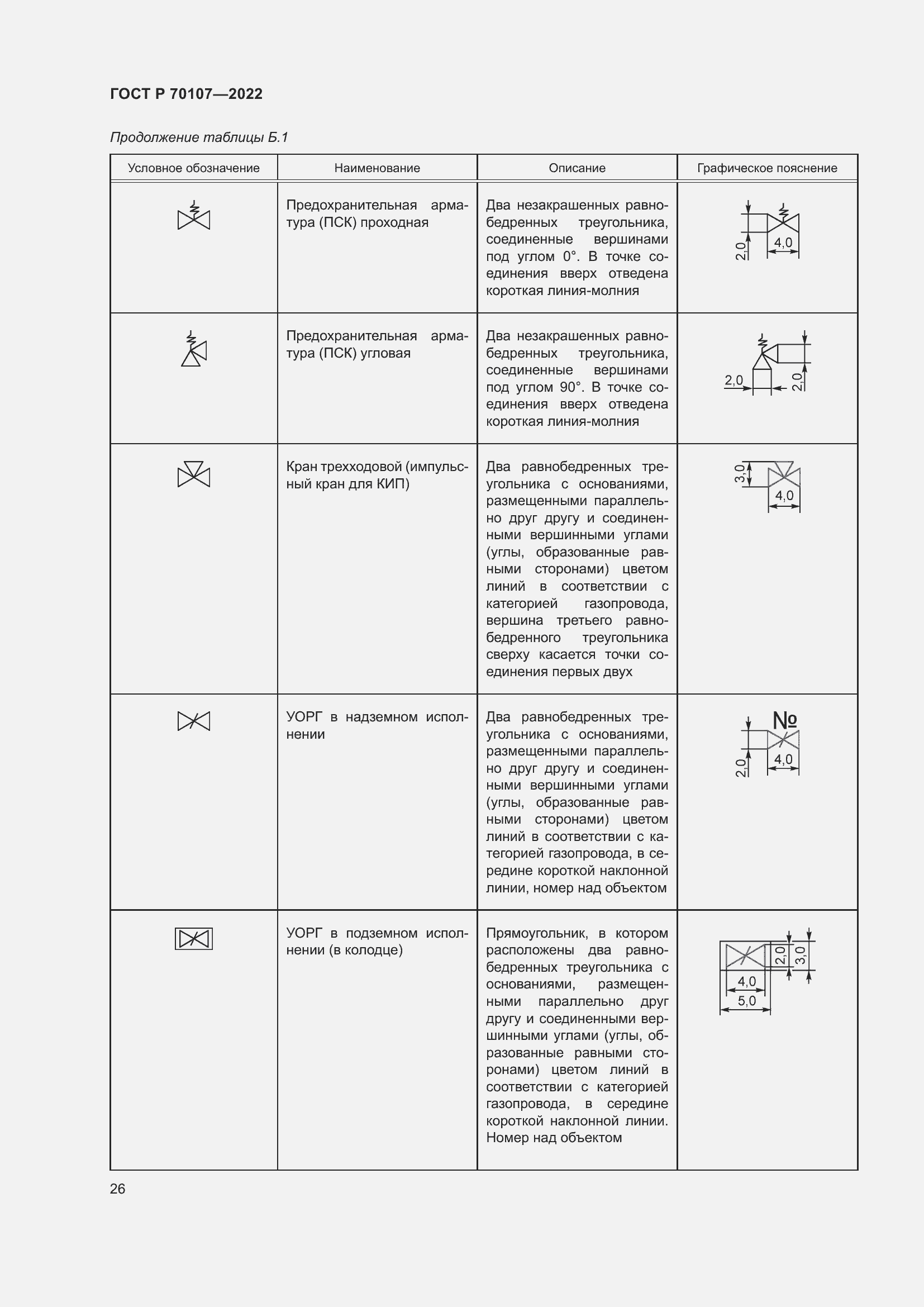 Страница 33 ГОСТ Р 70107-2022