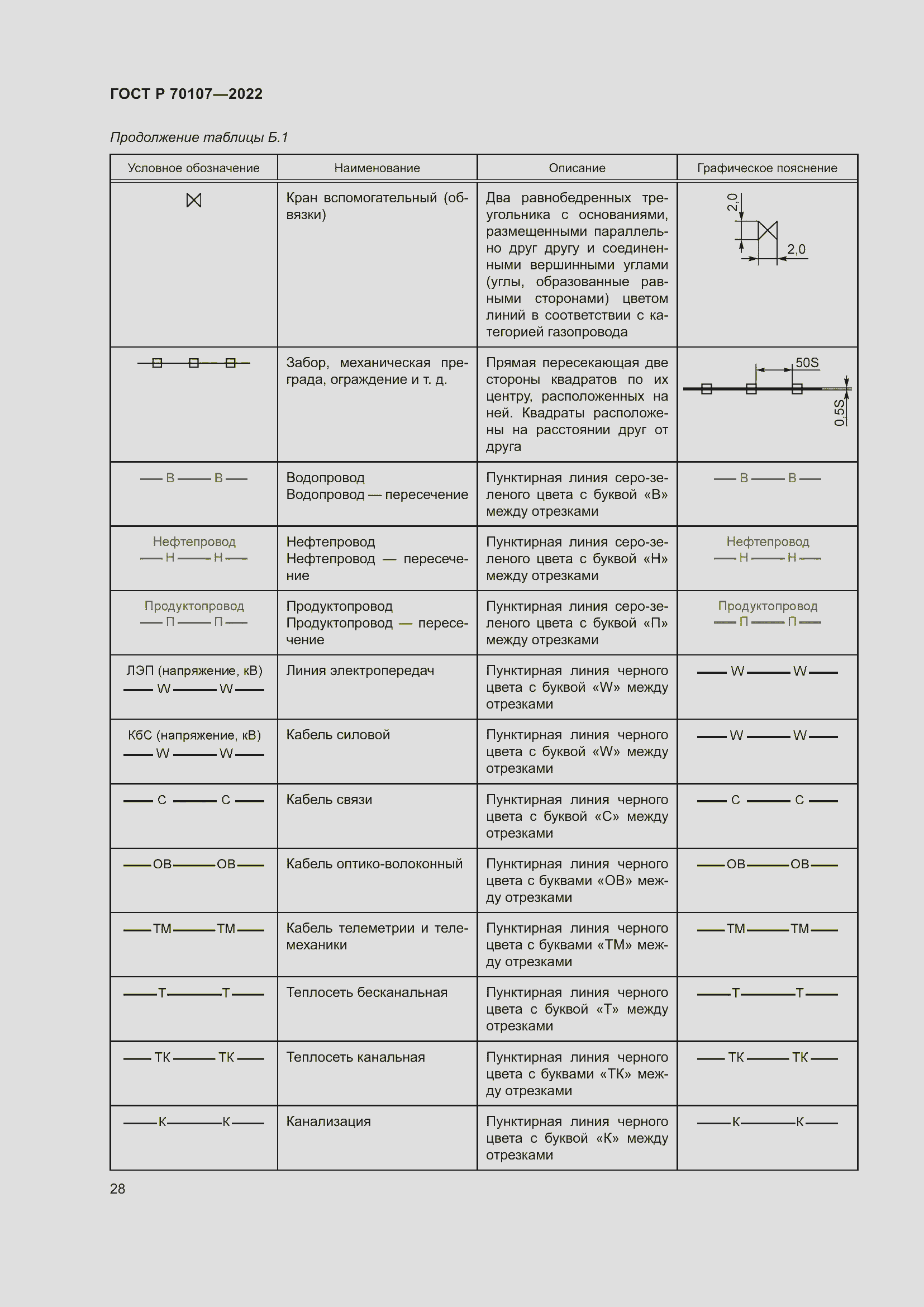 Страница 35 ГОСТ Р 70107-2022