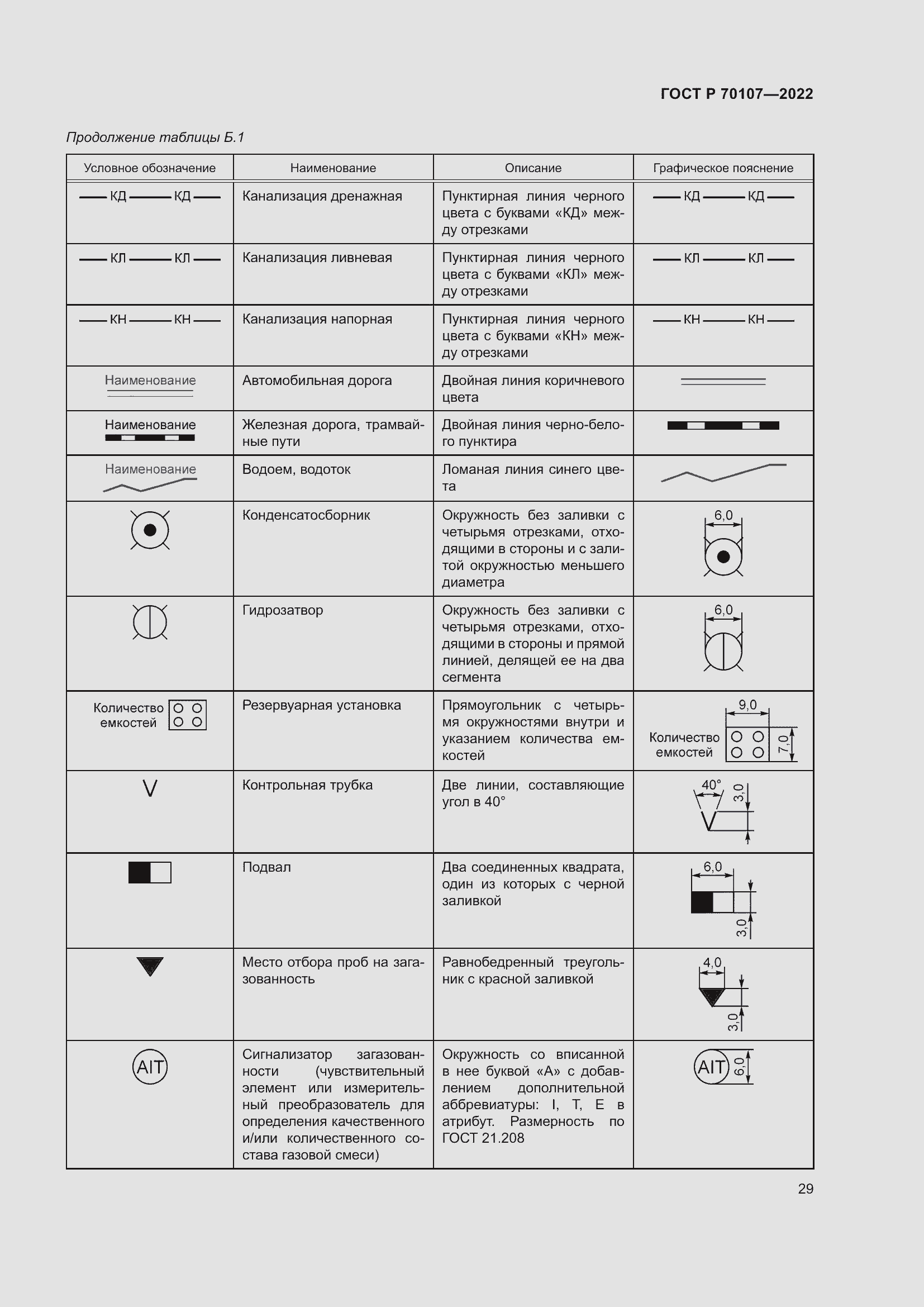 Страница 36 ГОСТ Р 70107-2022