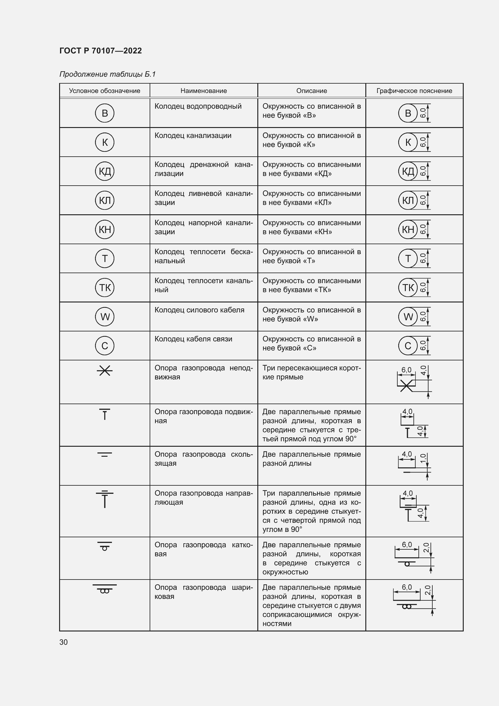 Страница 37 ГОСТ Р 70107-2022