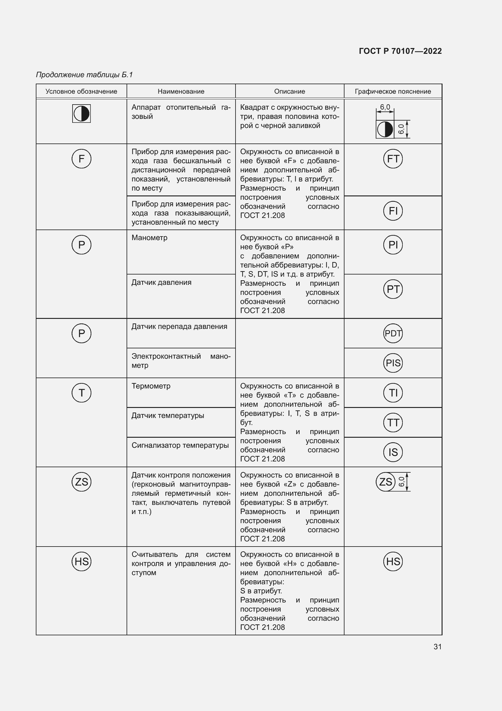 Страница 38 ГОСТ Р 70107-2022