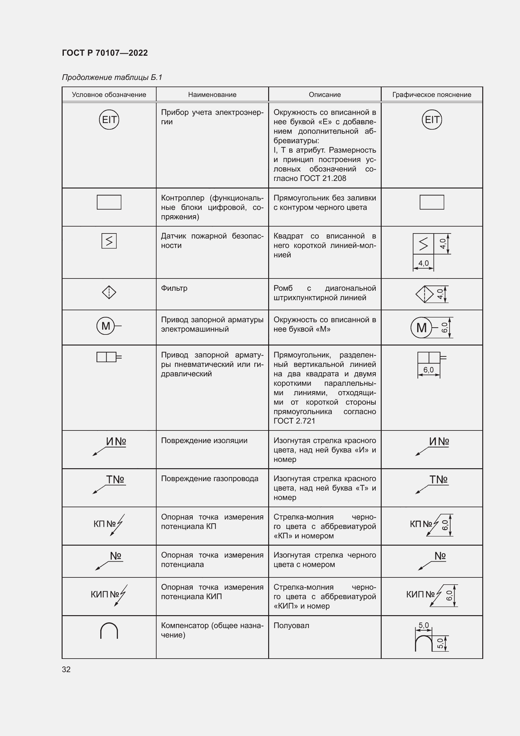Страница 39 ГОСТ Р 70107-2022