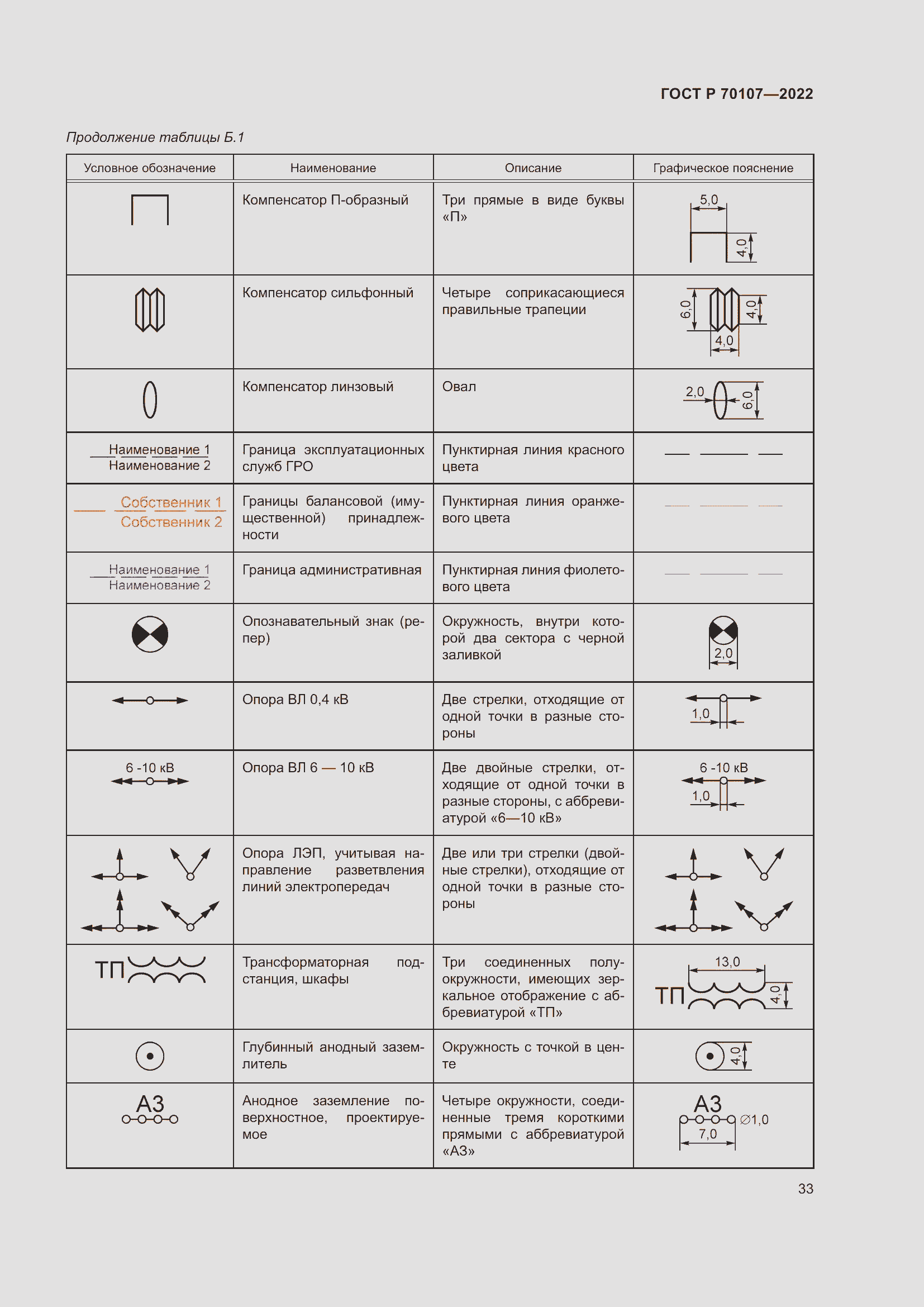 Страница 40 ГОСТ Р 70107-2022