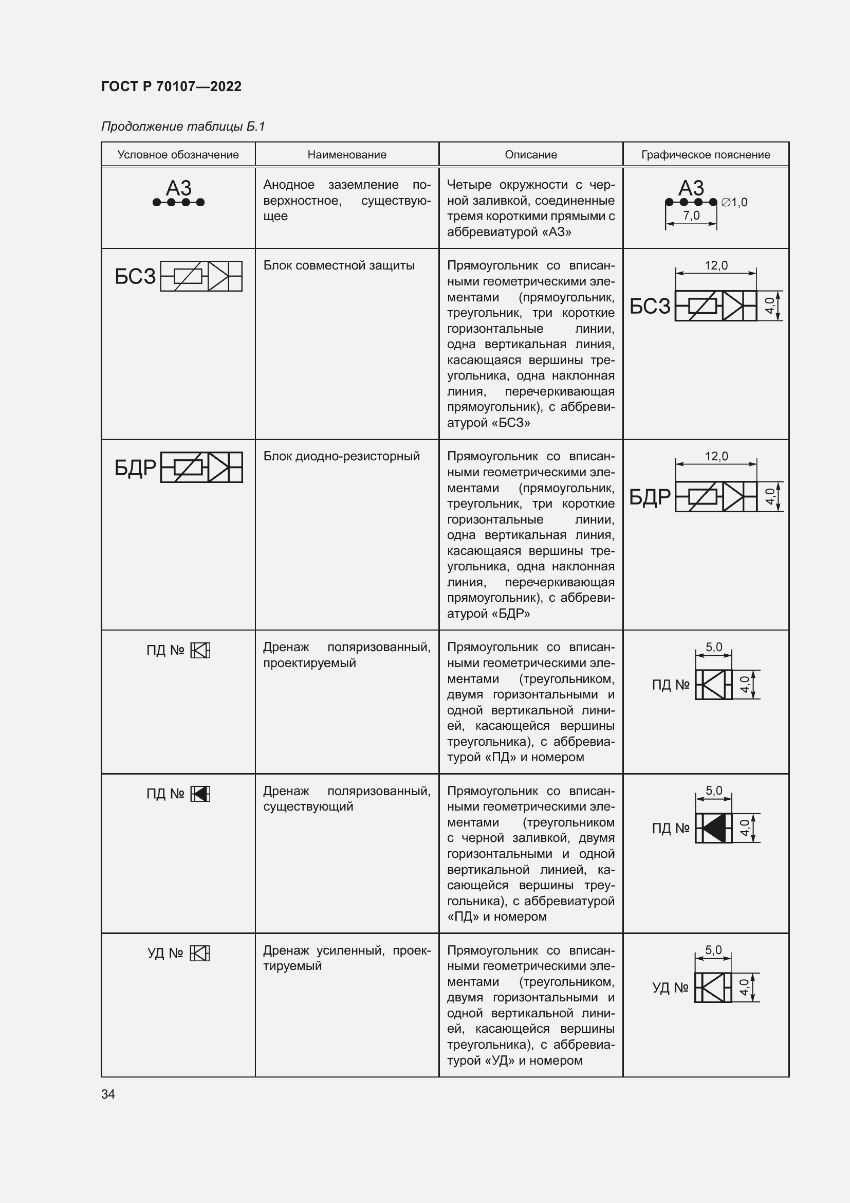 Страница 41 ГОСТ Р 70107-2022