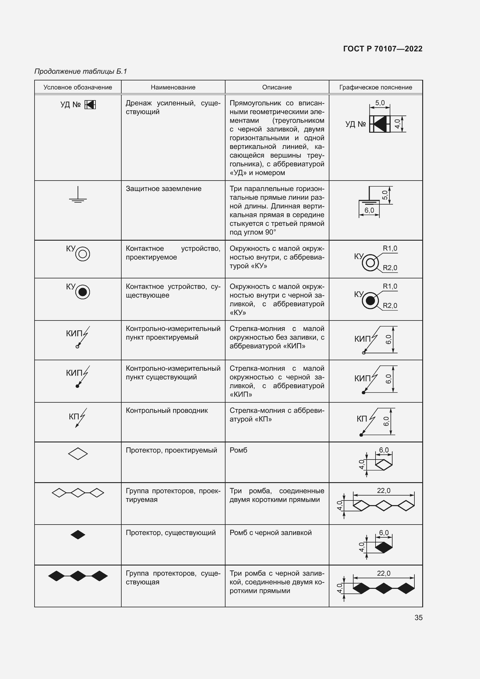 Страница 42 ГОСТ Р 70107-2022