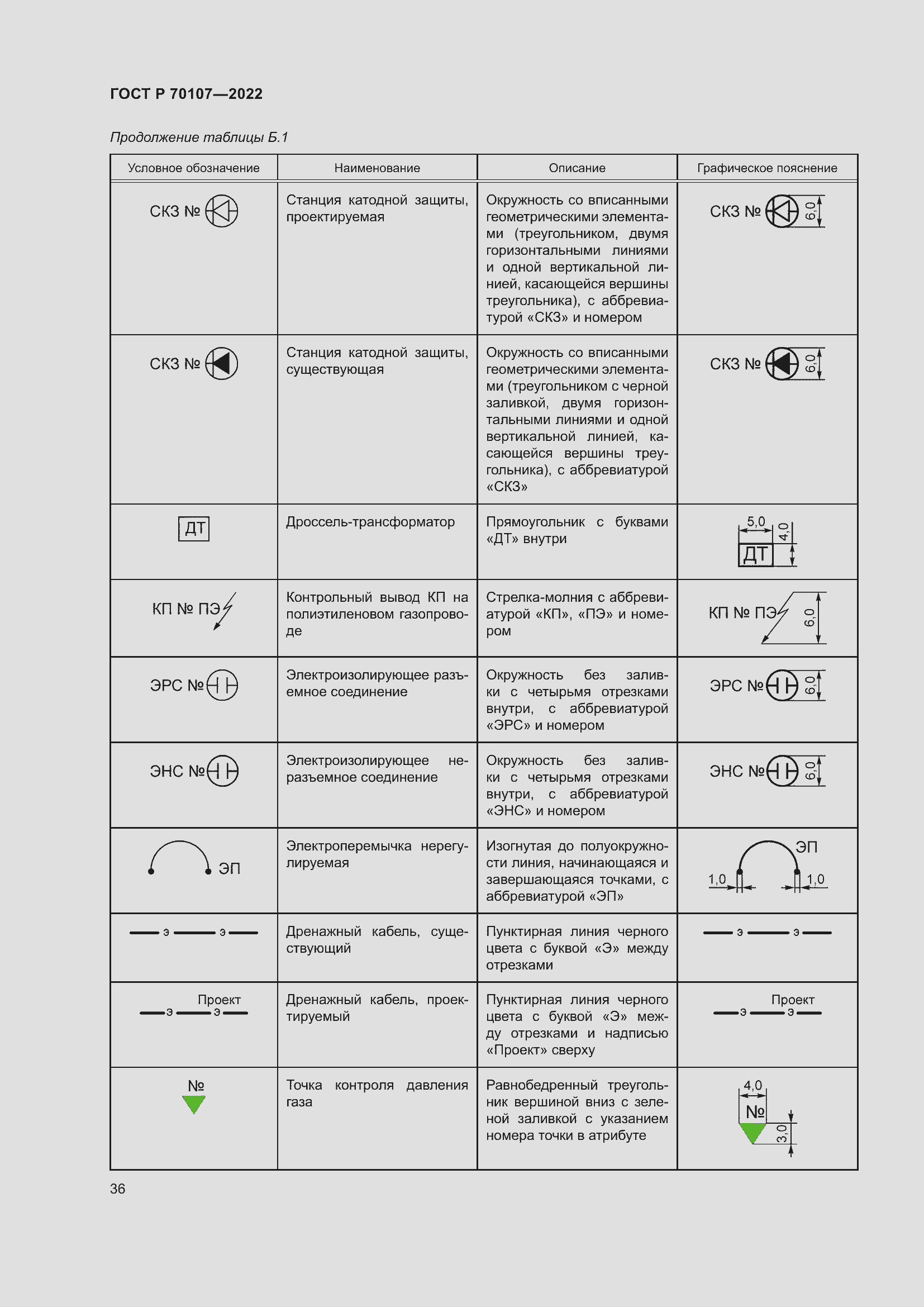 Страница 43 ГОСТ Р 70107-2022
