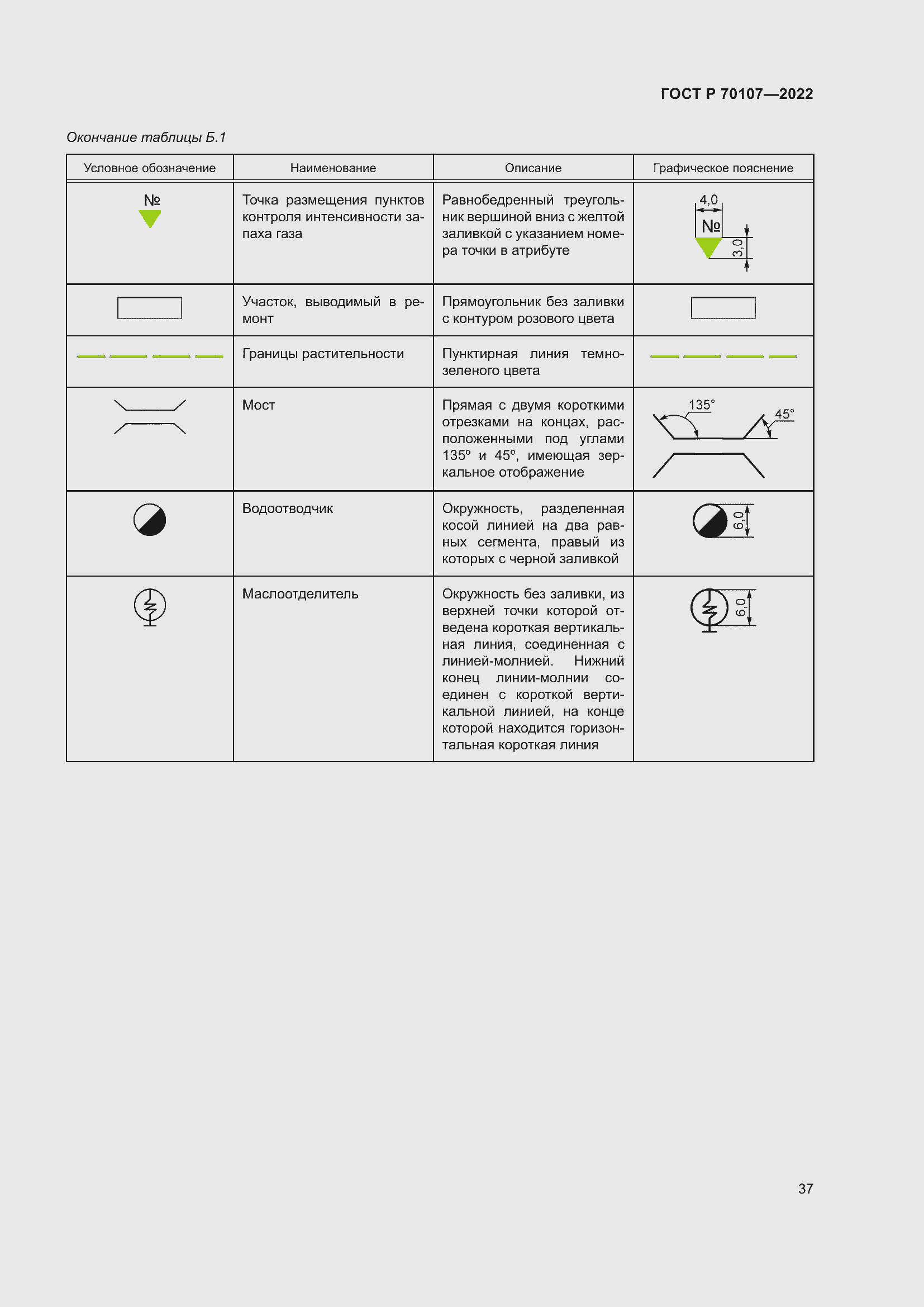 Страница 44 ГОСТ Р 70107-2022