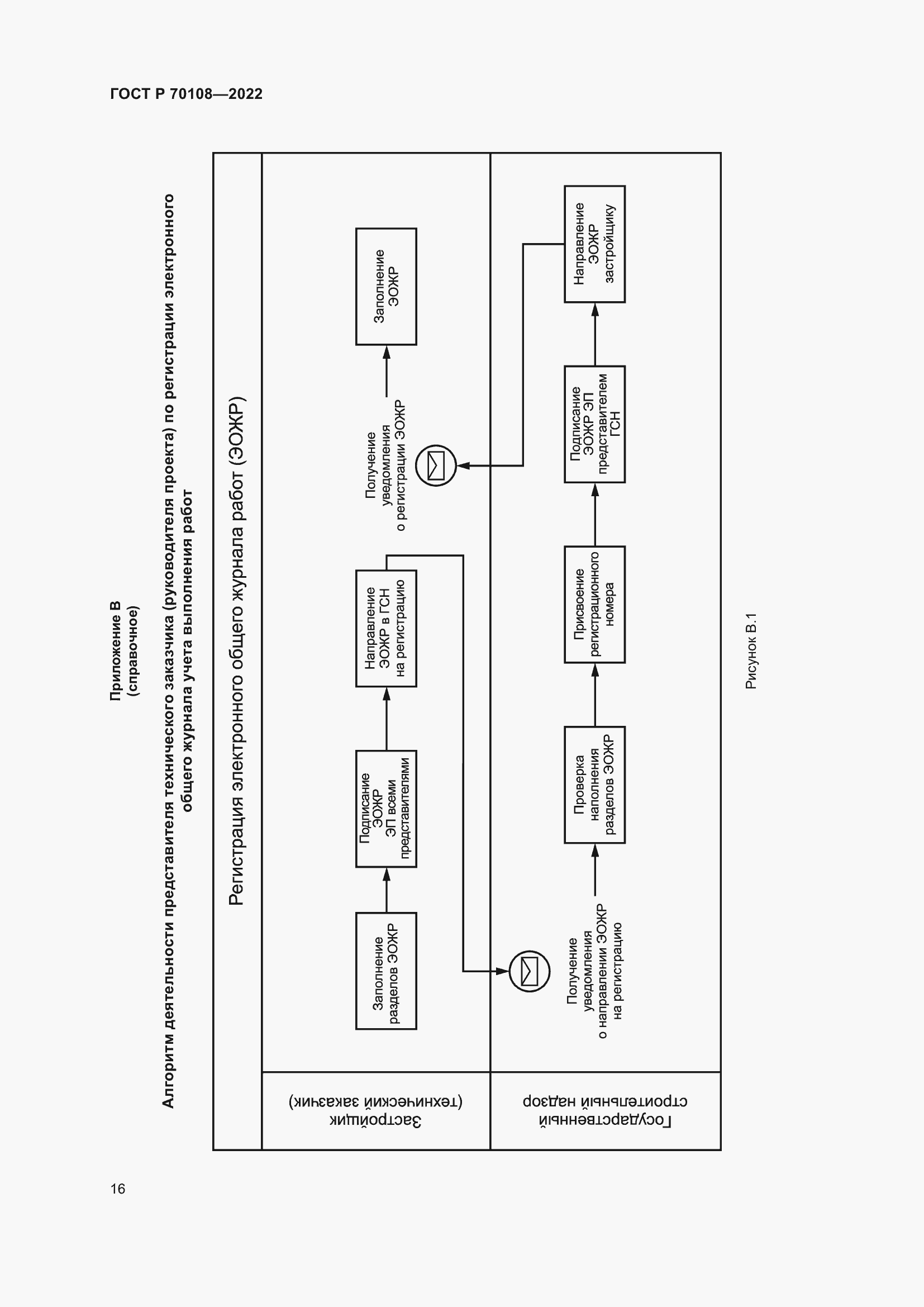Страница 20 ГОСТ Р 70108-2022