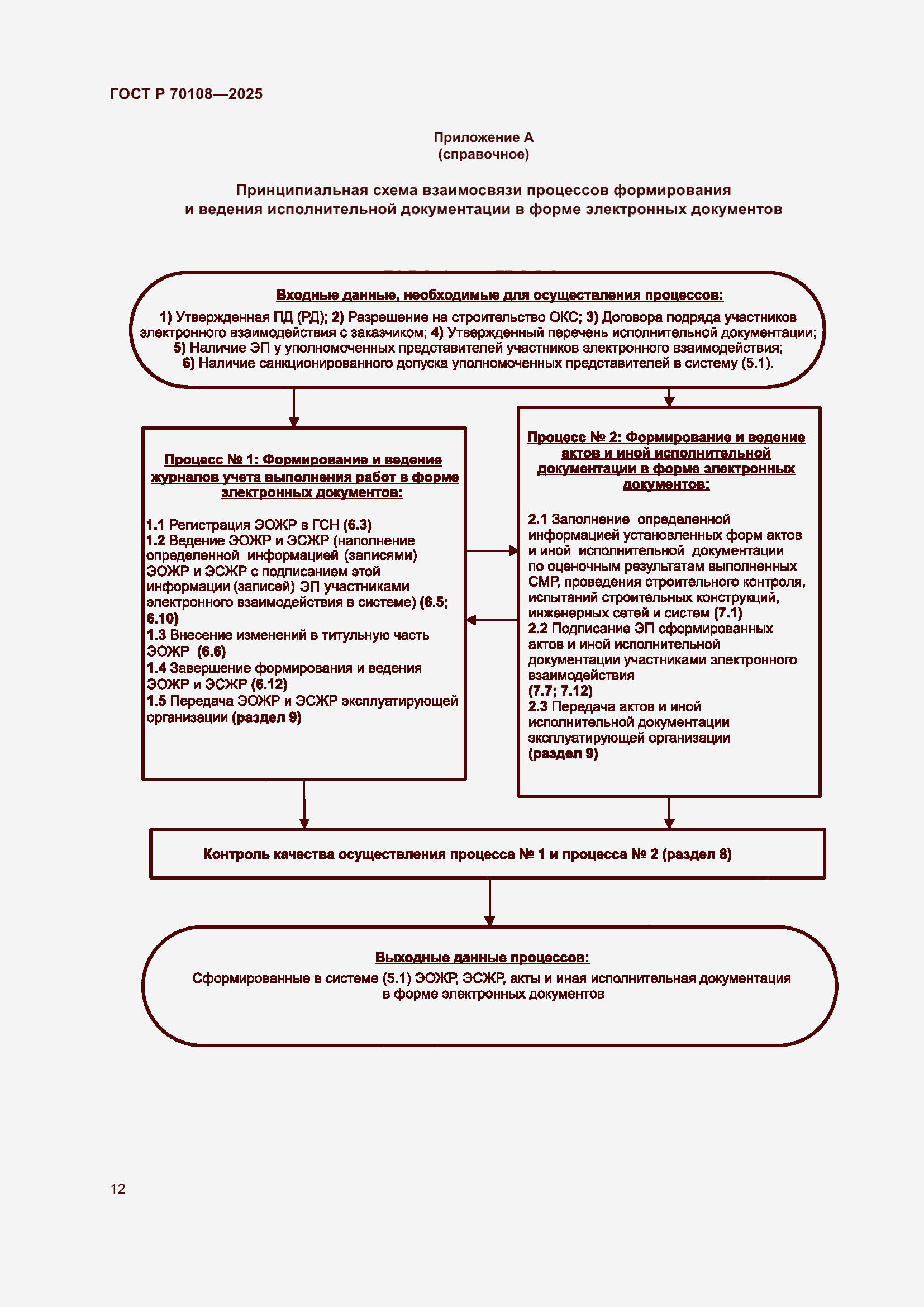Страница 16 ГОСТ Р 70108-2025