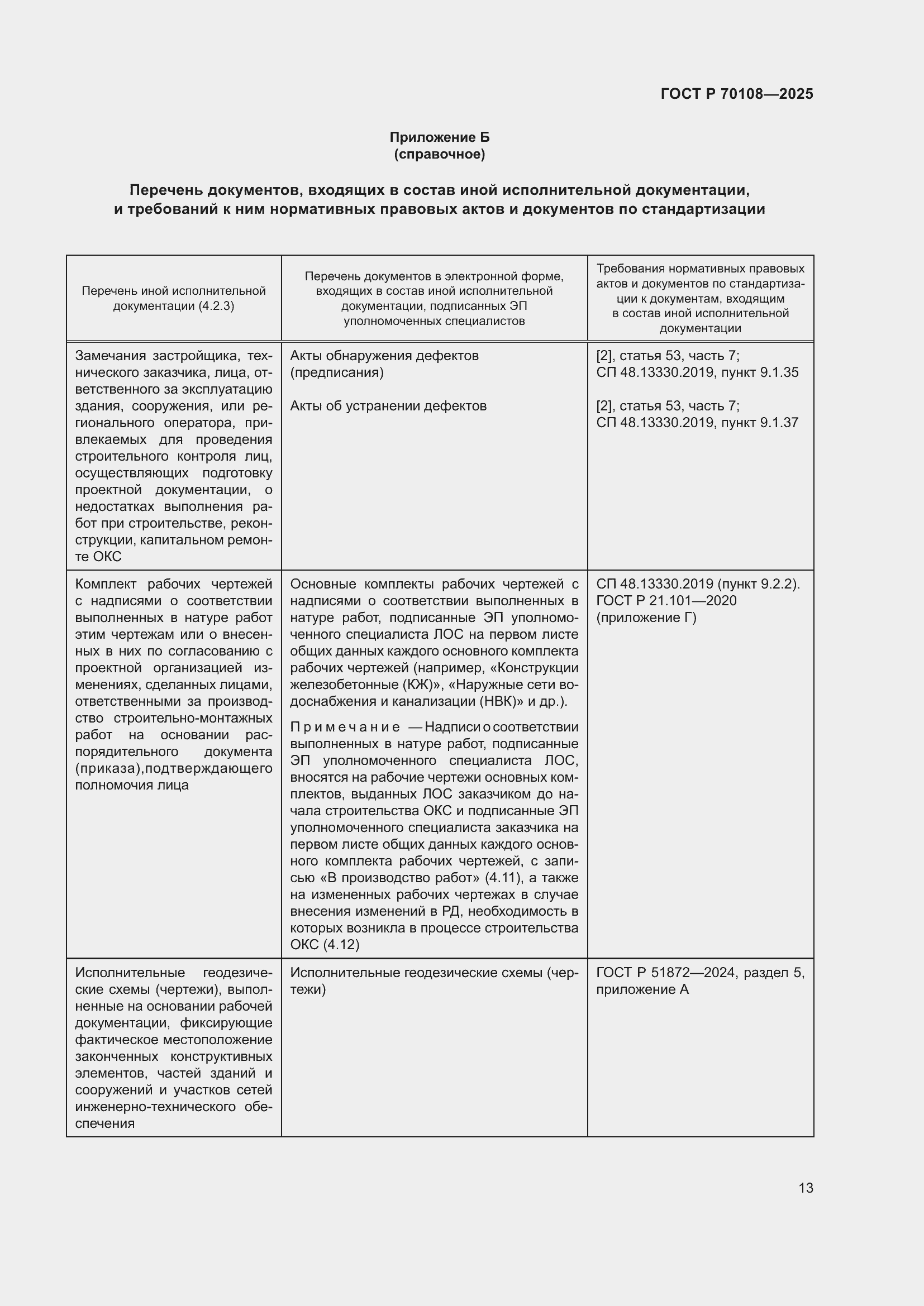 Страница 17 ГОСТ Р 70108-2025