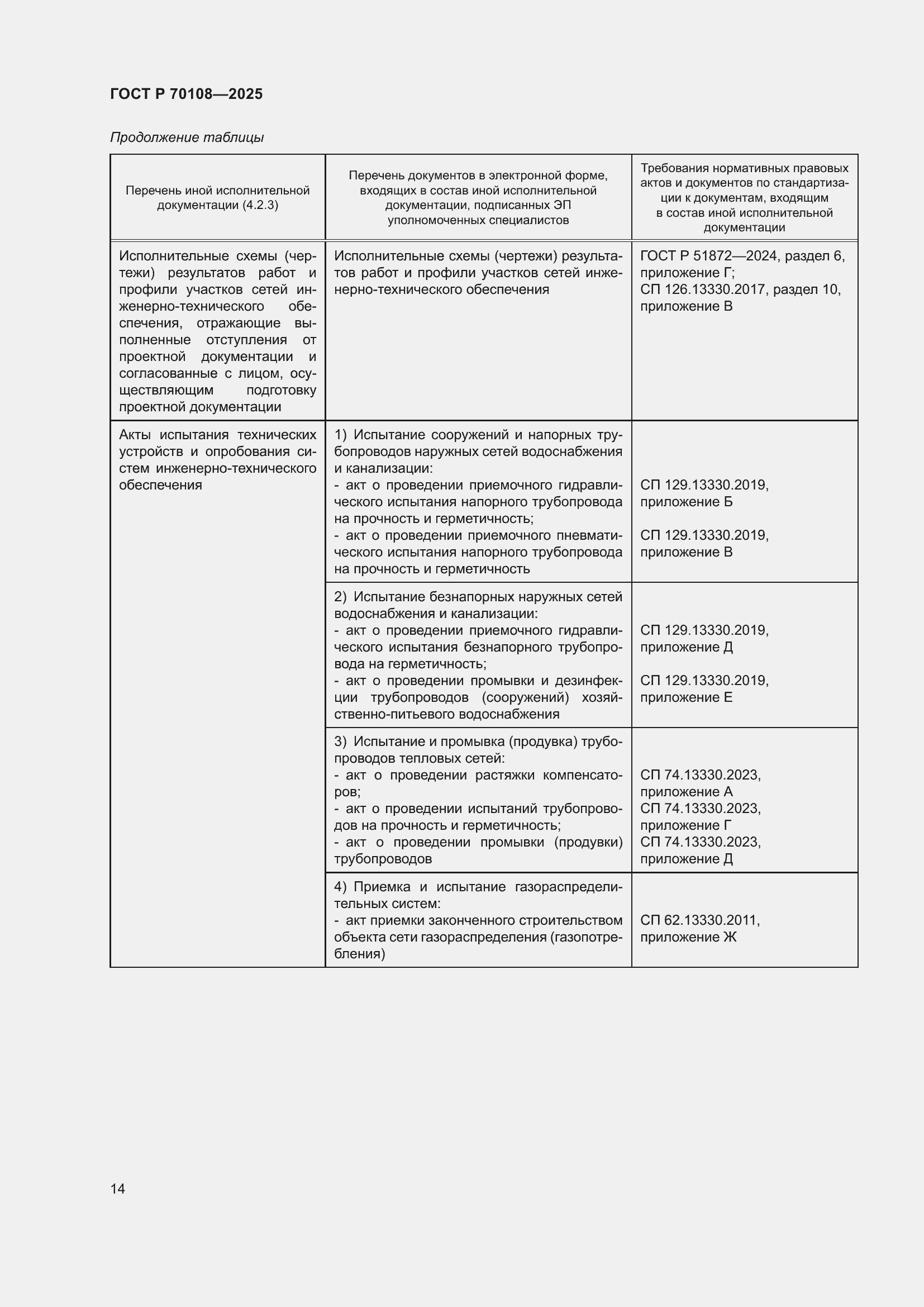 Страница 18 ГОСТ Р 70108-2025