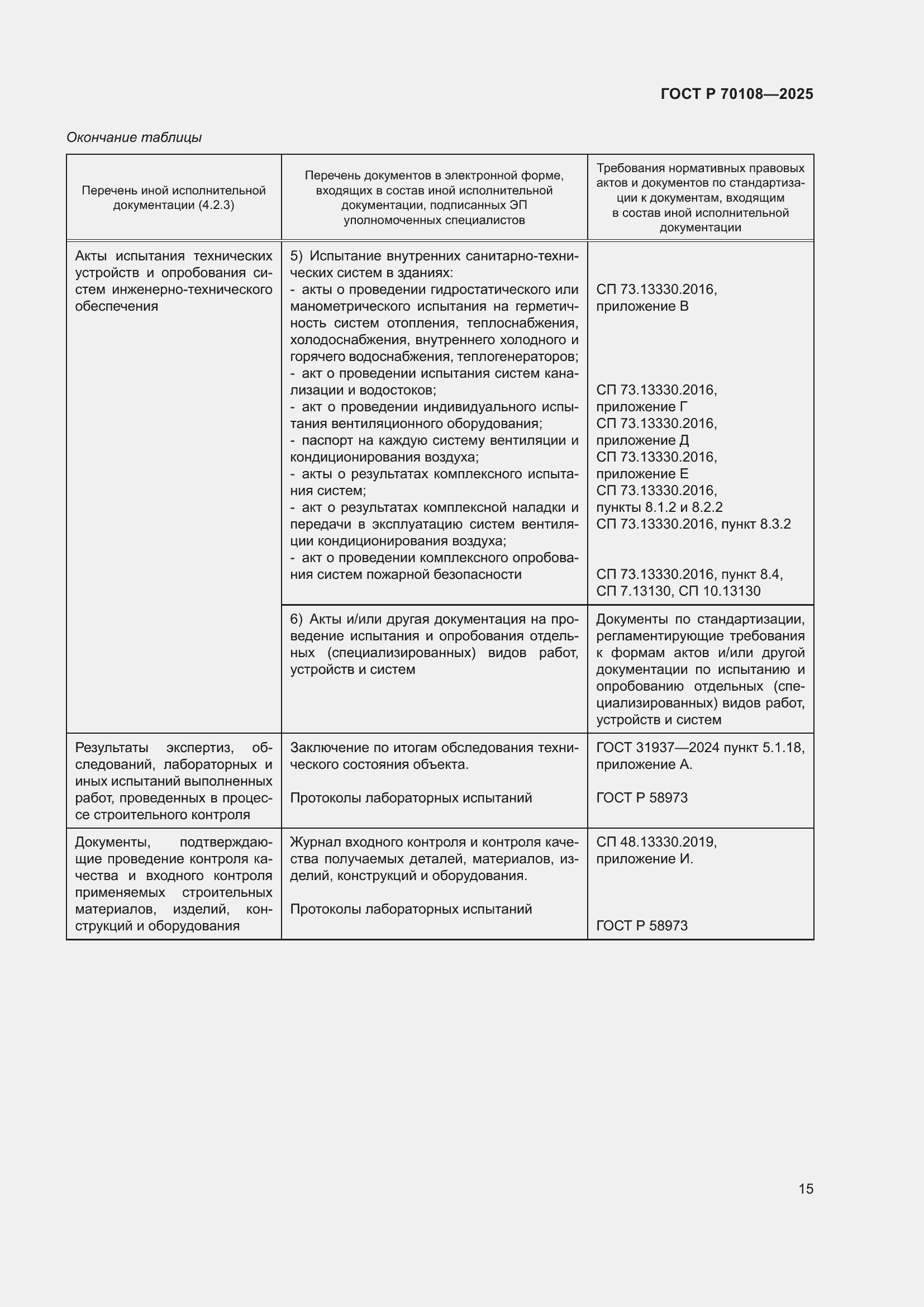 Страница 19 ГОСТ Р 70108-2025